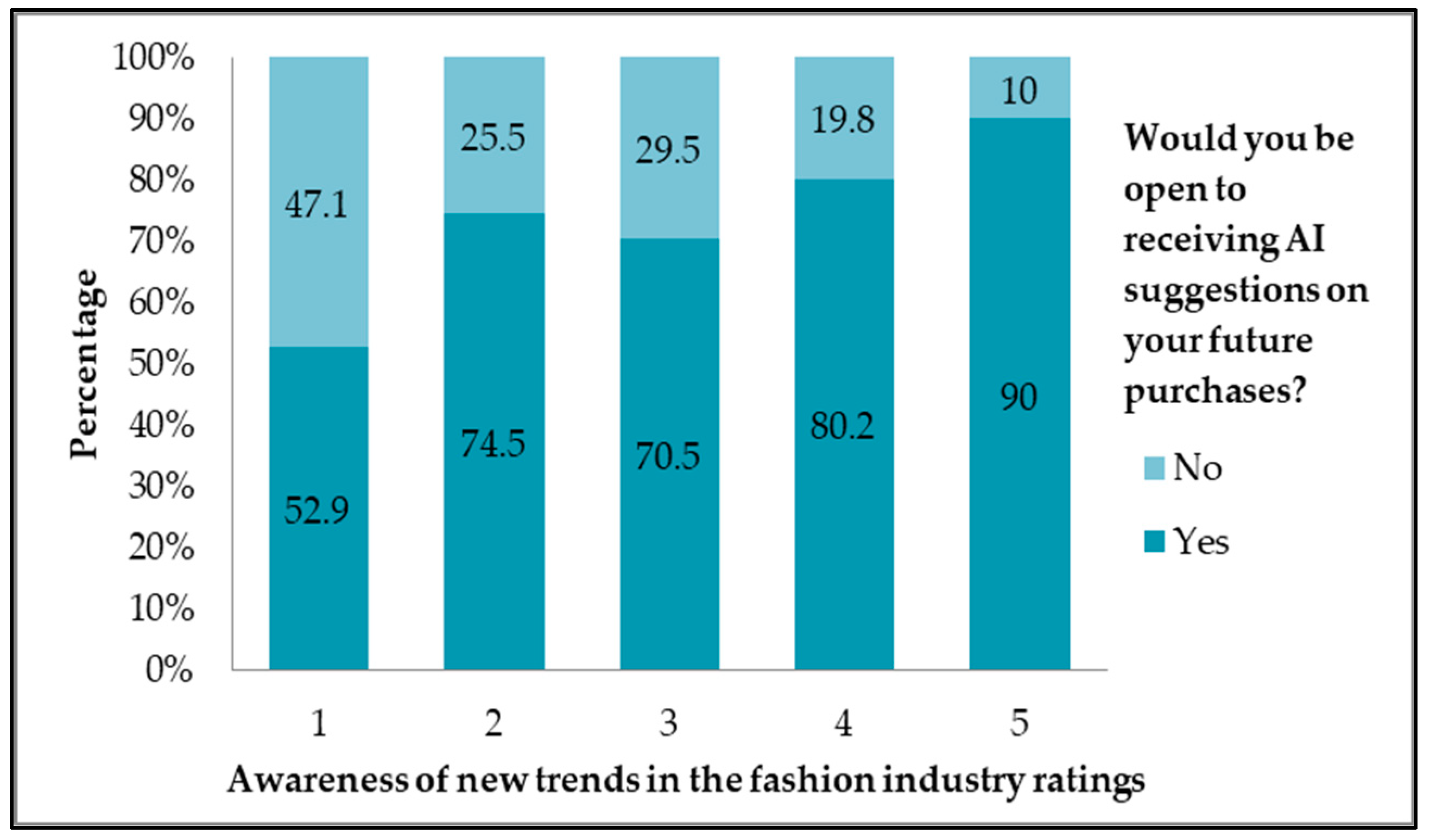 Sustainability 14 10082 g012 550