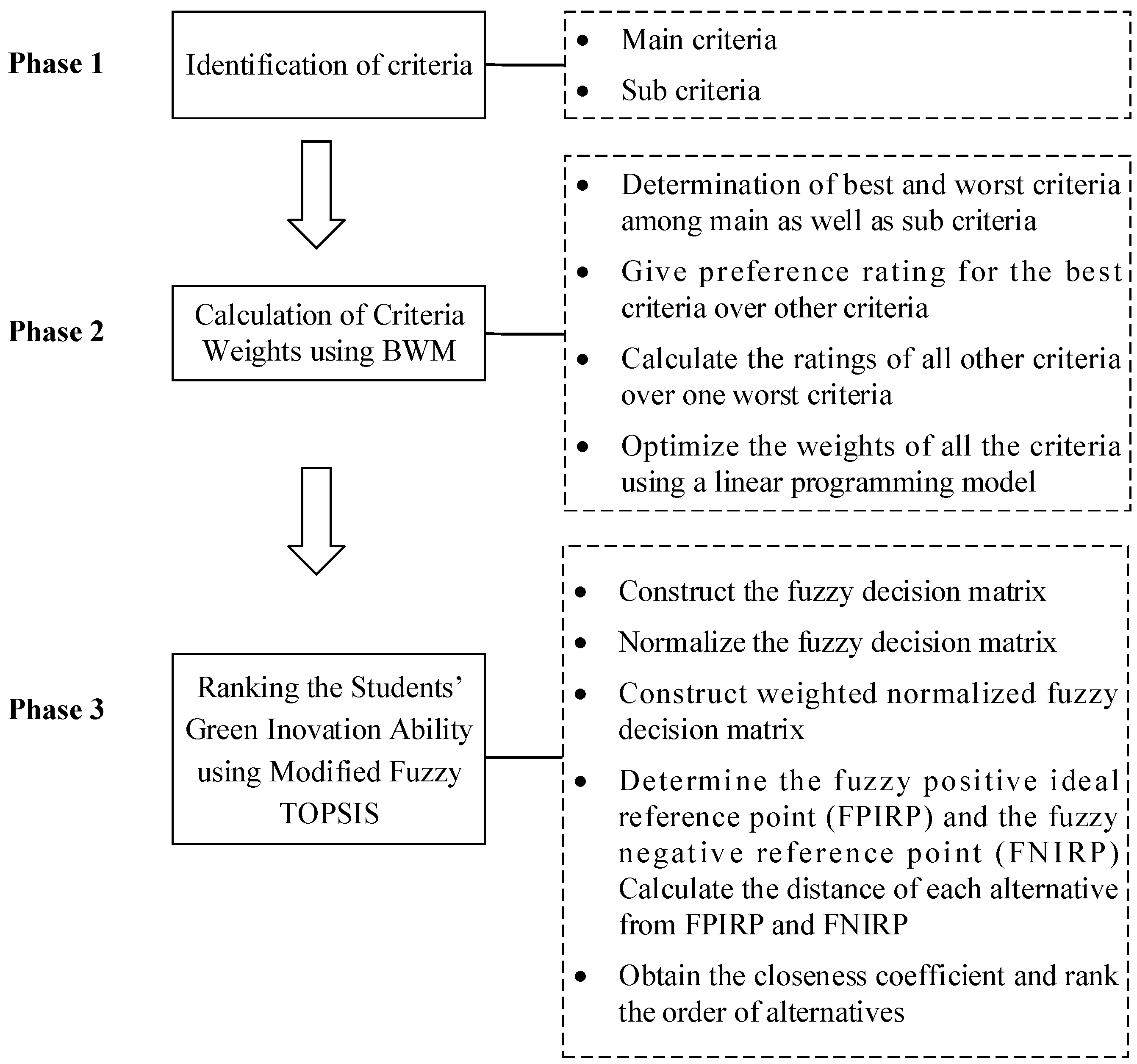 Sustainability 14 10084 g001