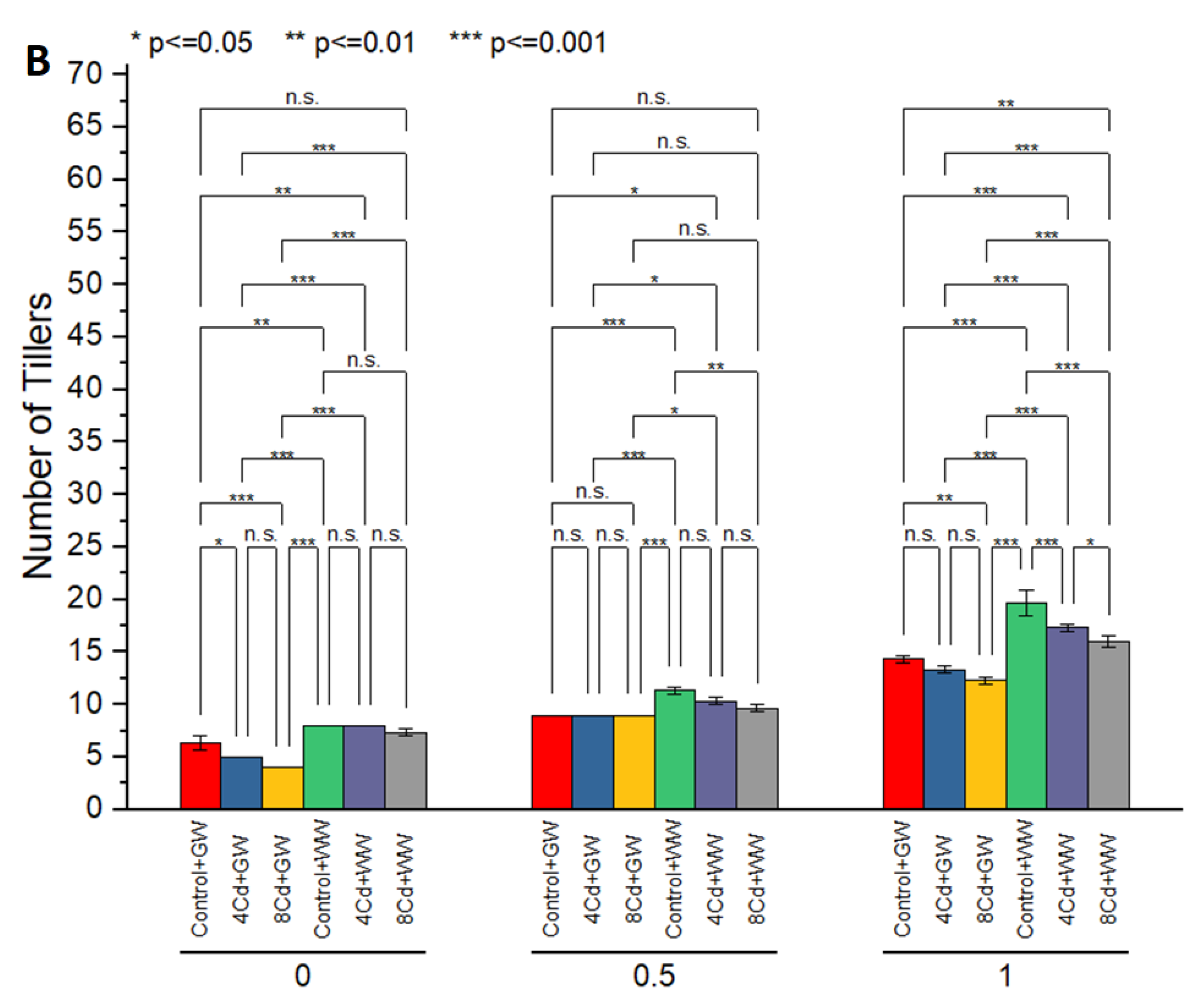 Sustainability 14 10086 g003b