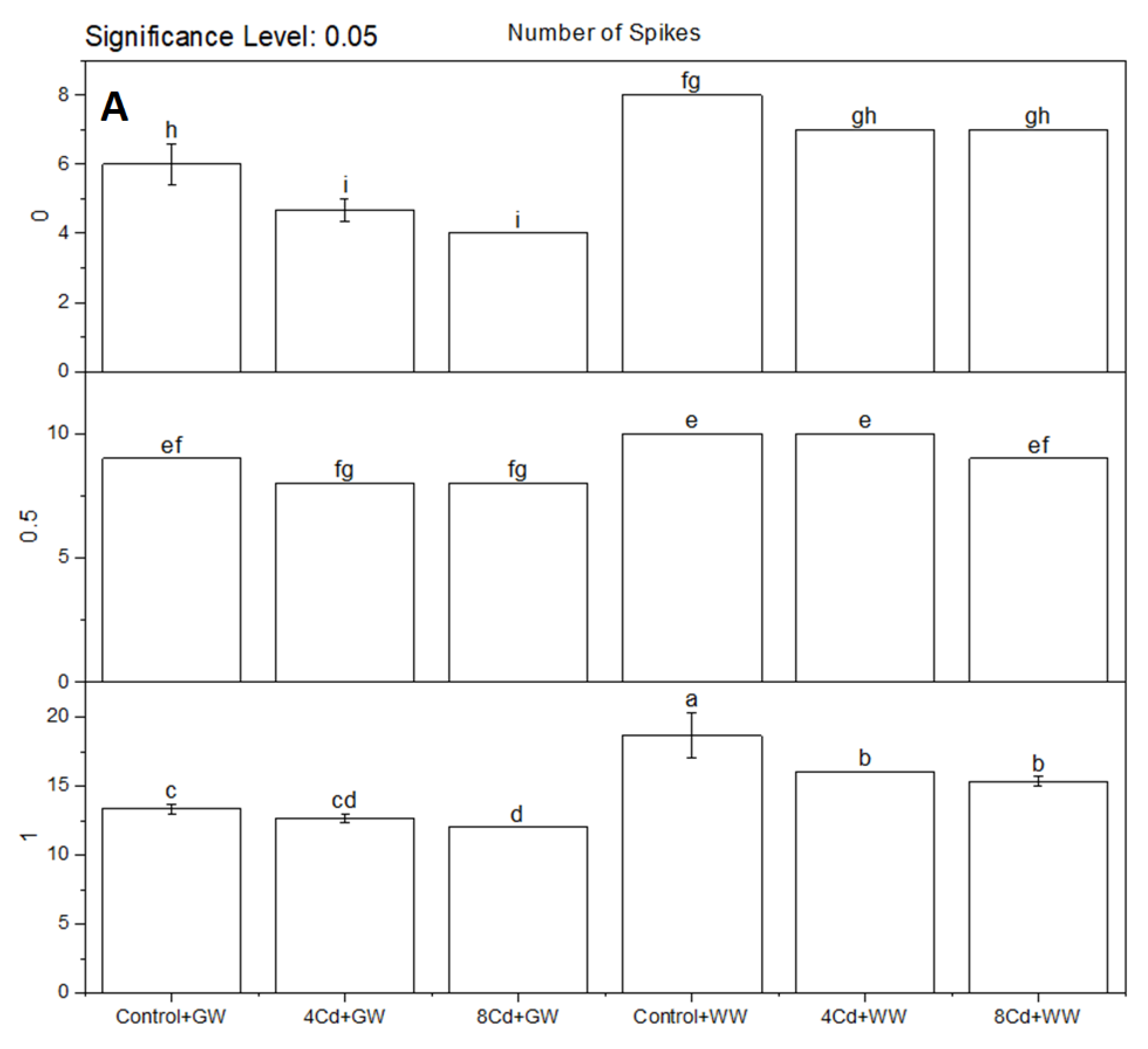 Sustainability 14 10086 g004a