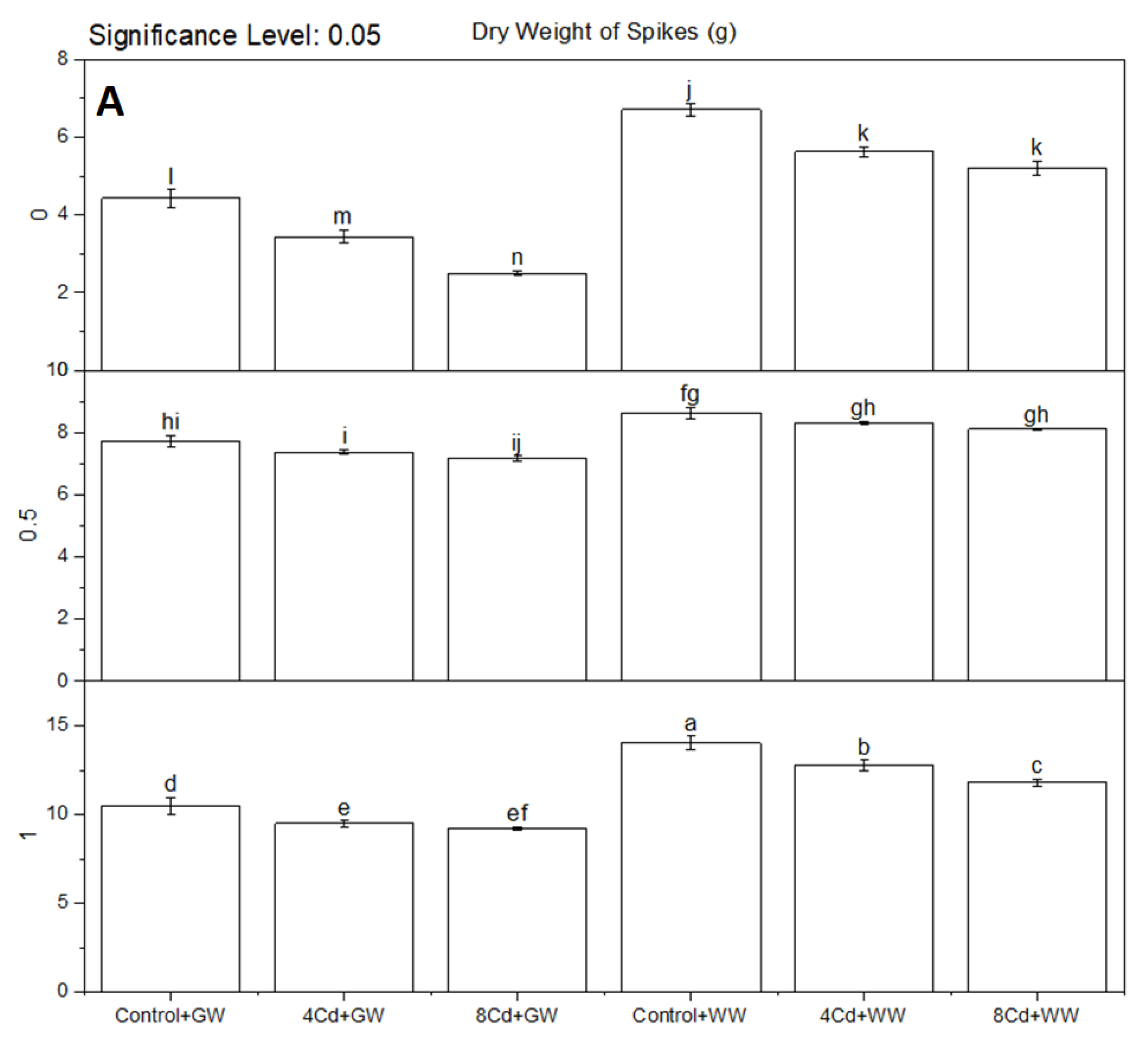 Sustainability 14 10086 g008a