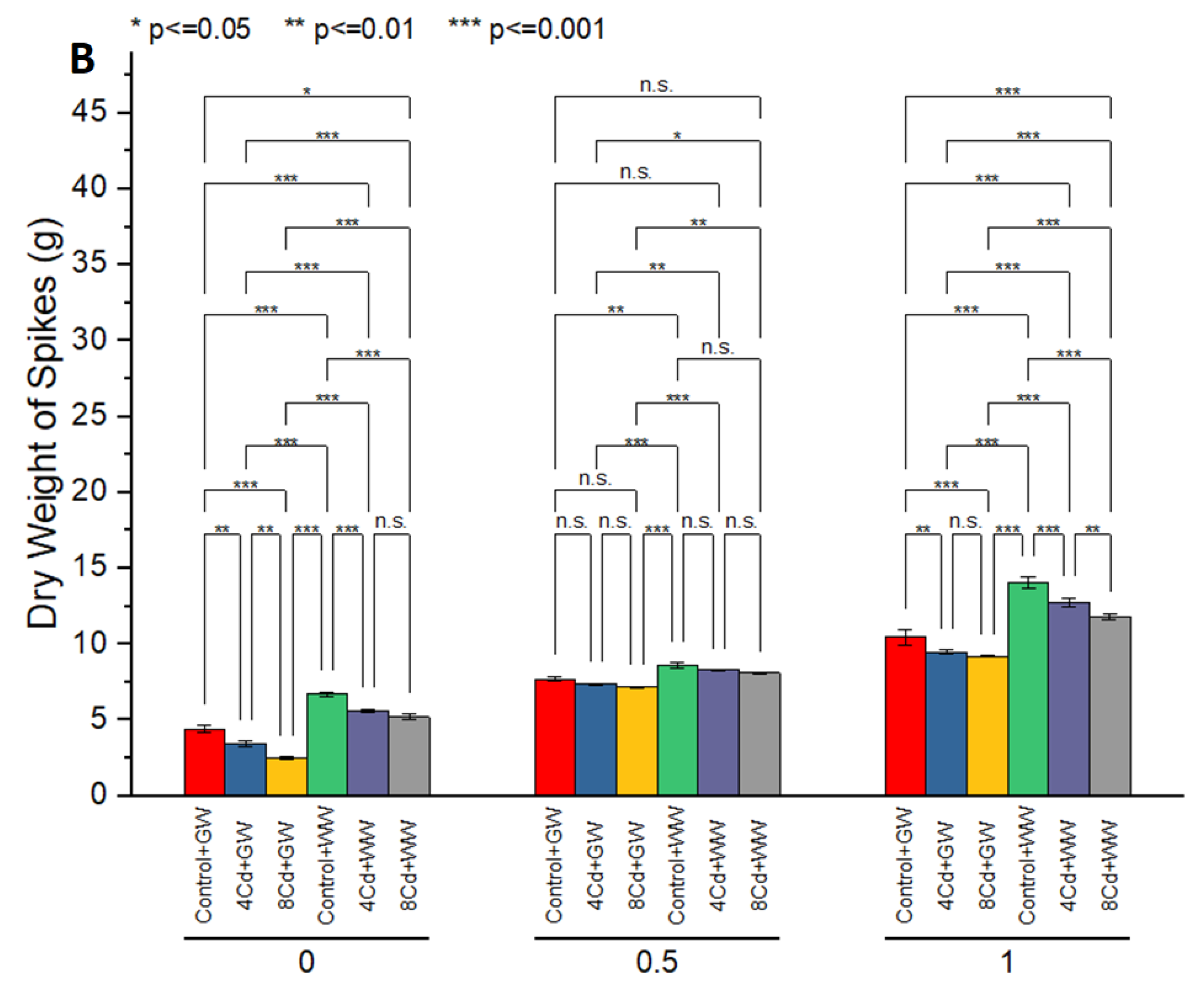 Sustainability 14 10086 g008b
