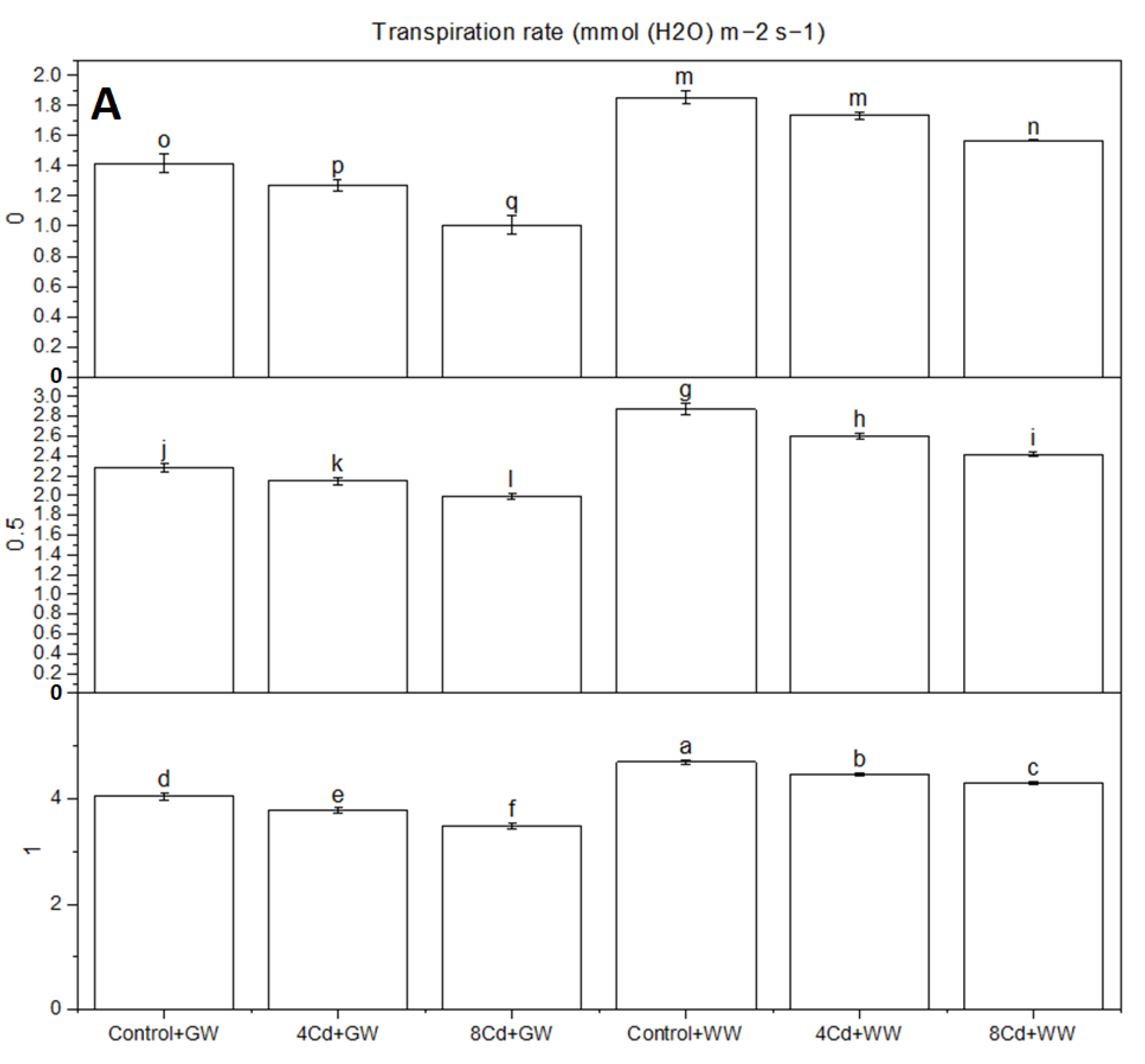 Sustainability 14 10086 g013a