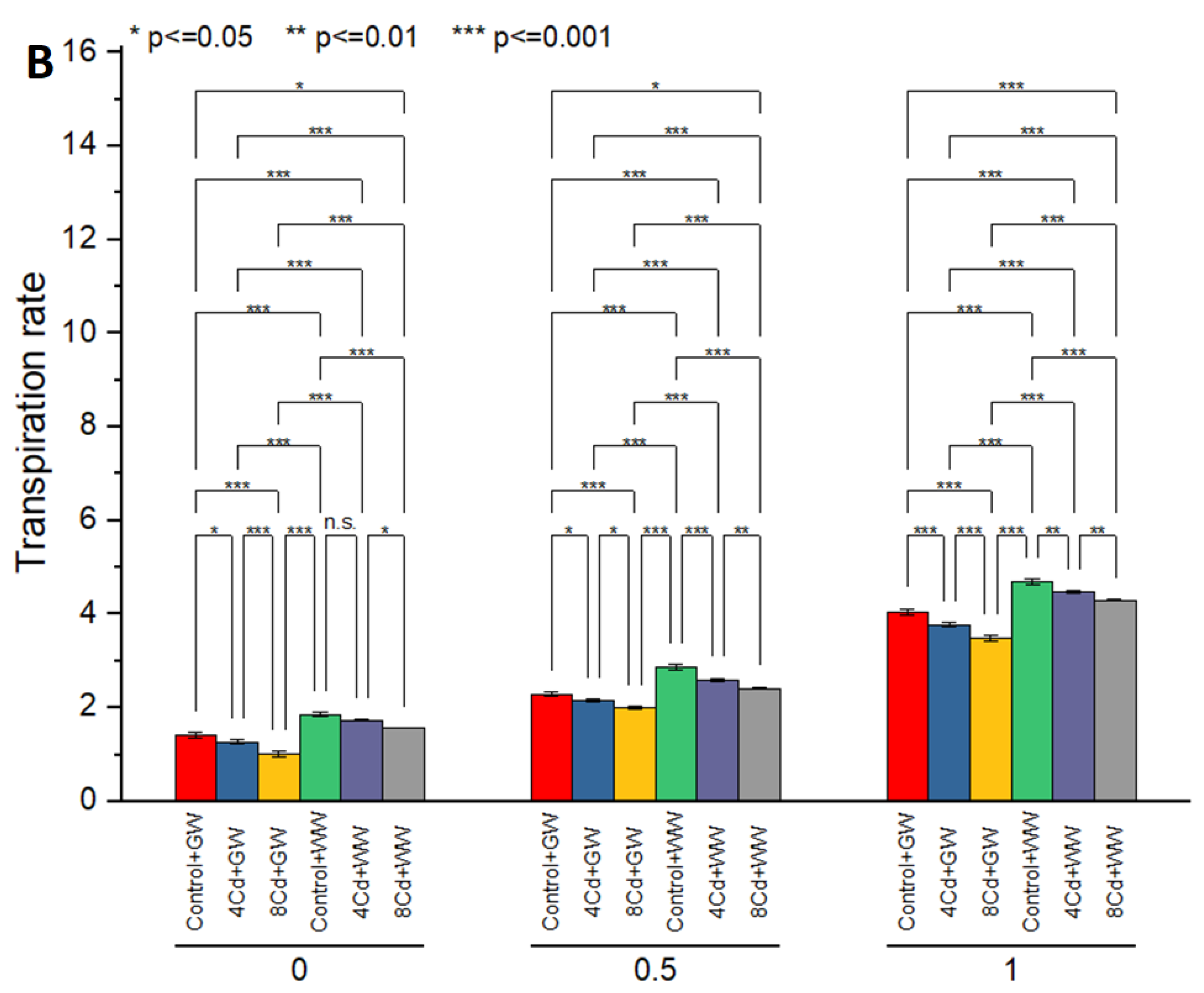 Sustainability 14 10086 g013b