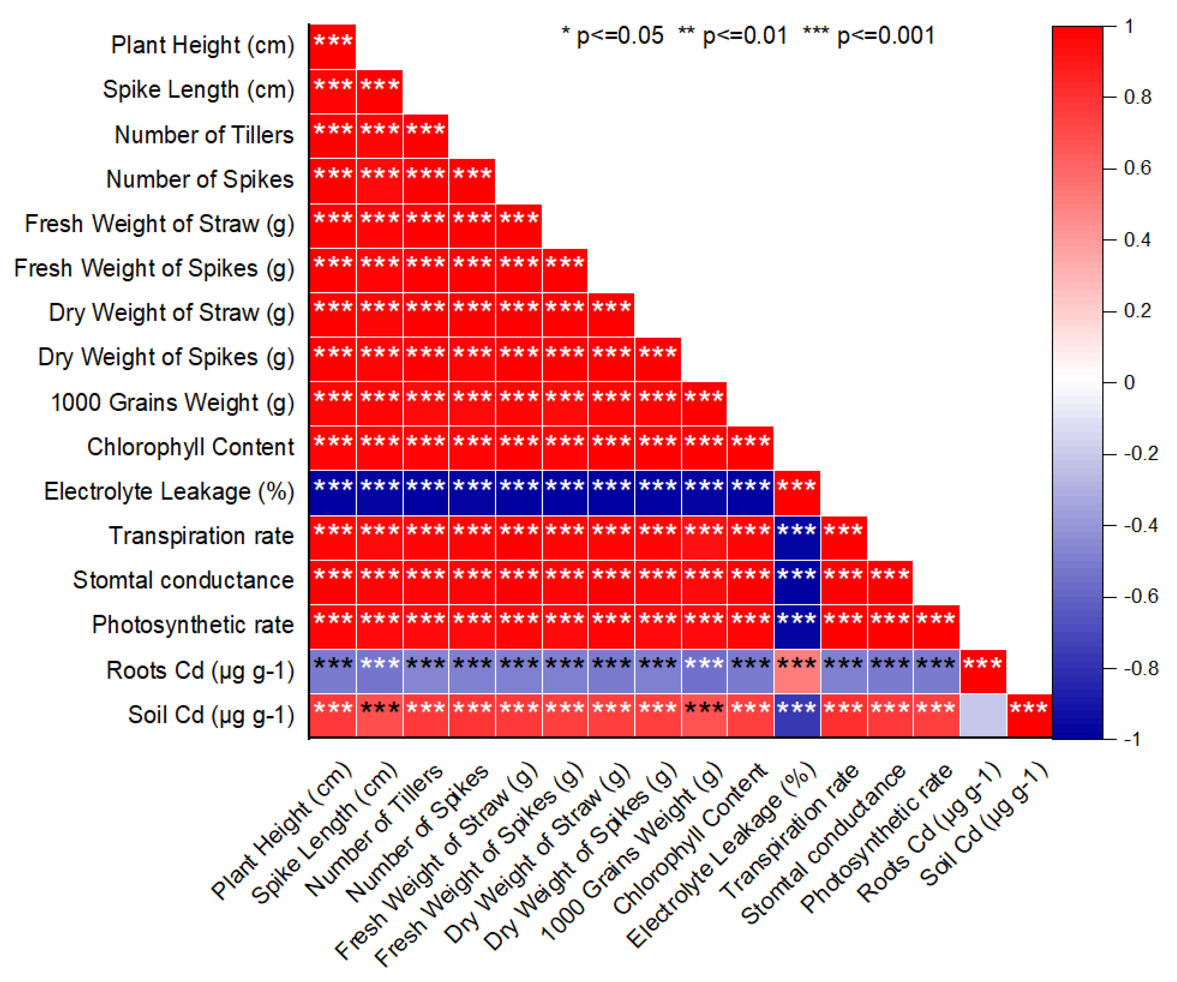 Sustainability 14 10086 g017
