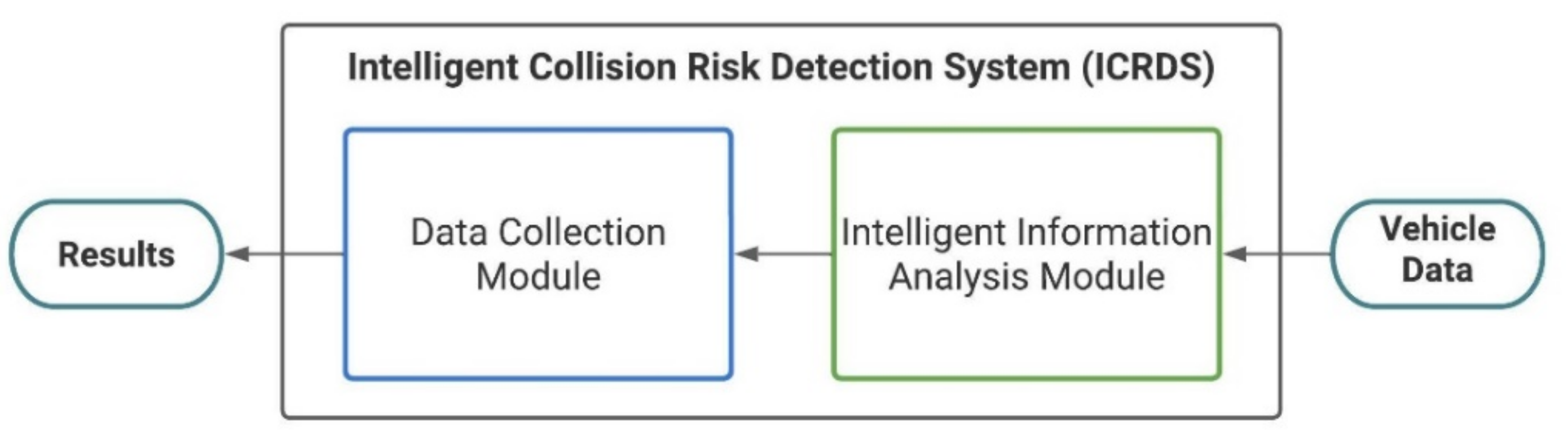 Sustainability 14 10087 g002 550