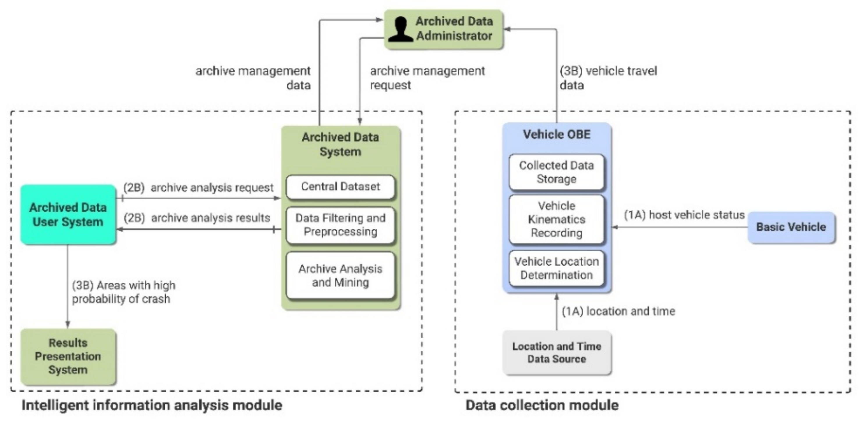 Sustainability 14 10087 g003 550