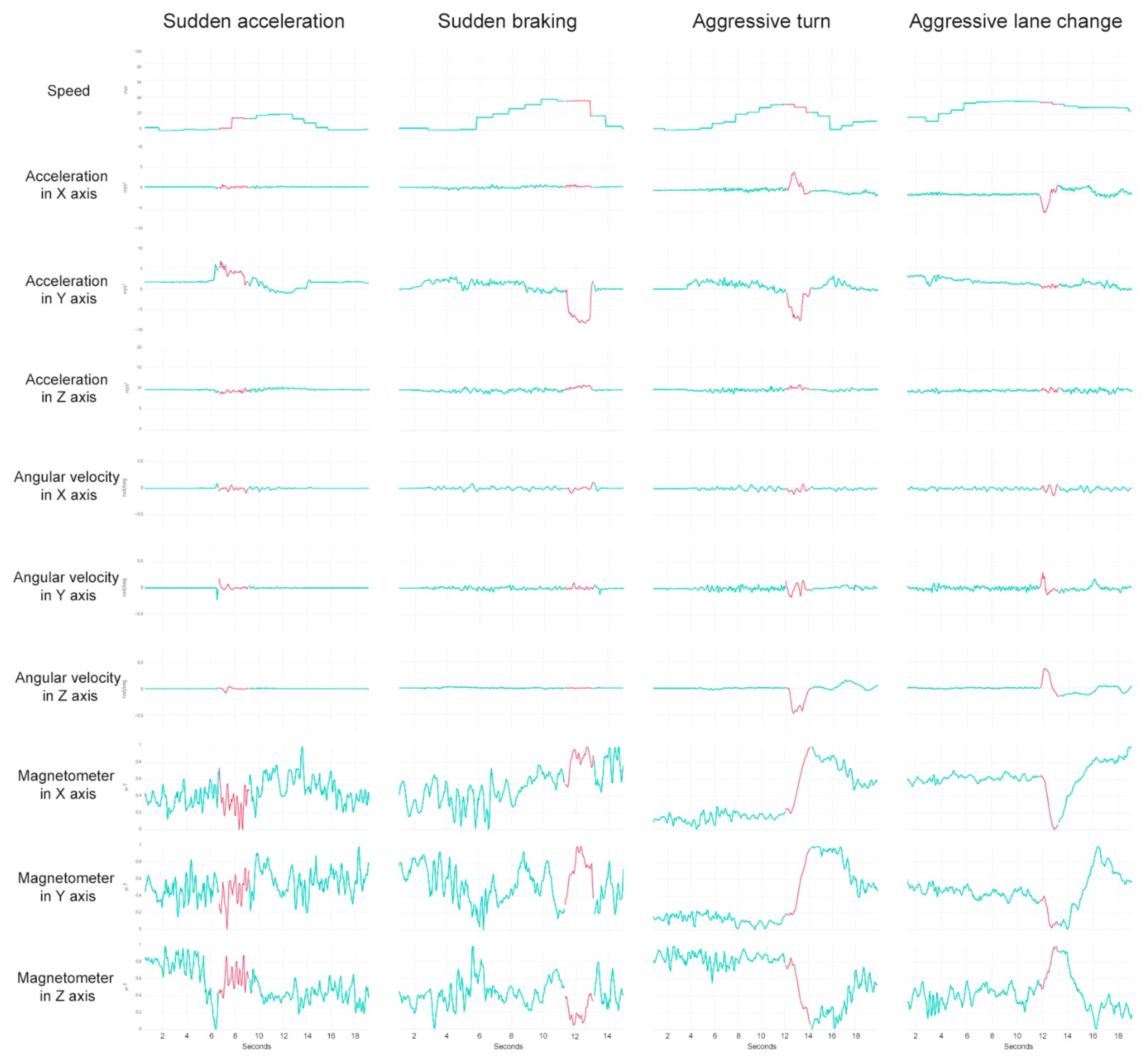 Sustainability 14 10087 g005 550