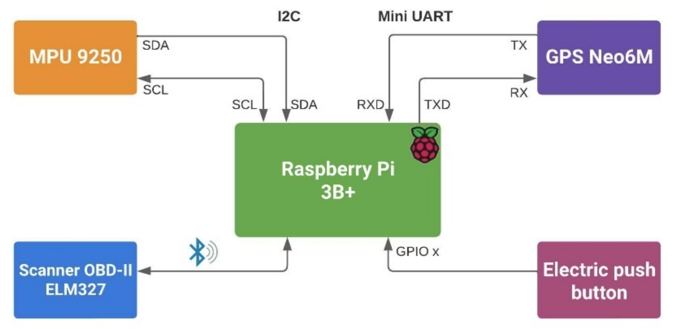 Sustainability 14 10087 g009 550
