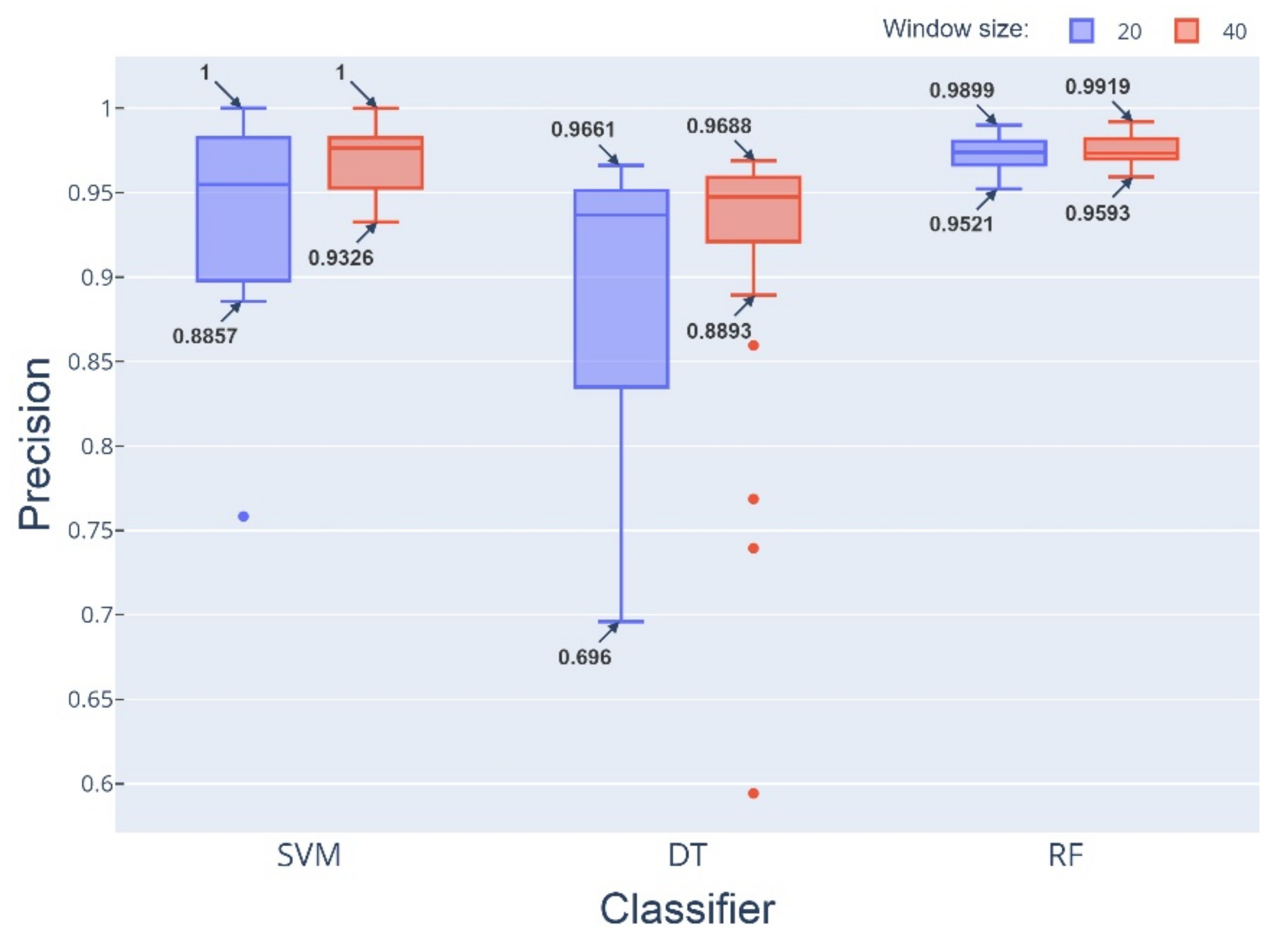 Sustainability 14 10087 g0a1 550