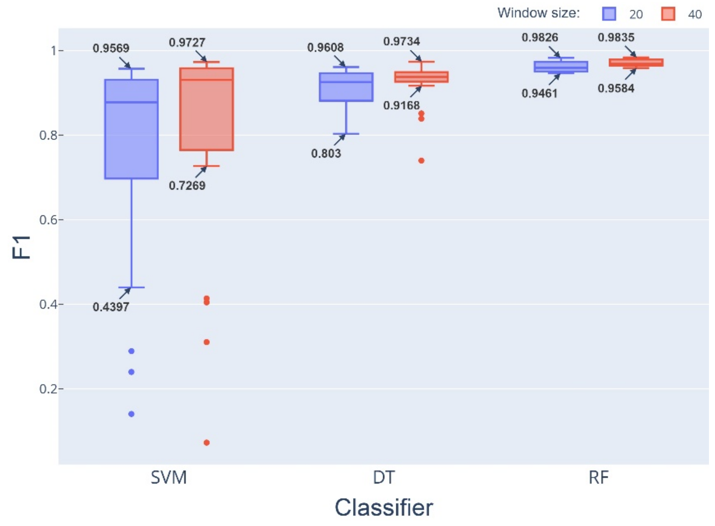 Sustainability 14 10087 g0a3 550