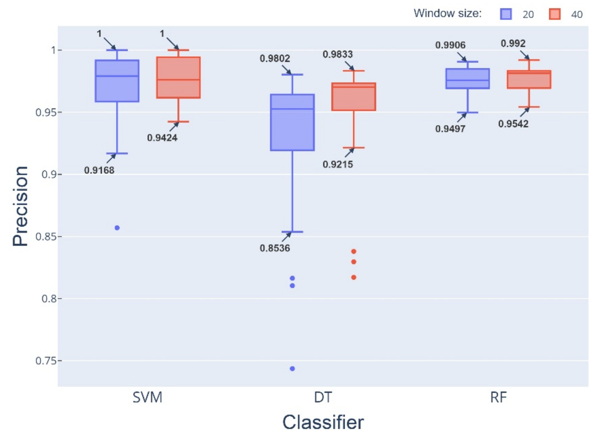 Sustainability 14 10087 g0a5 550