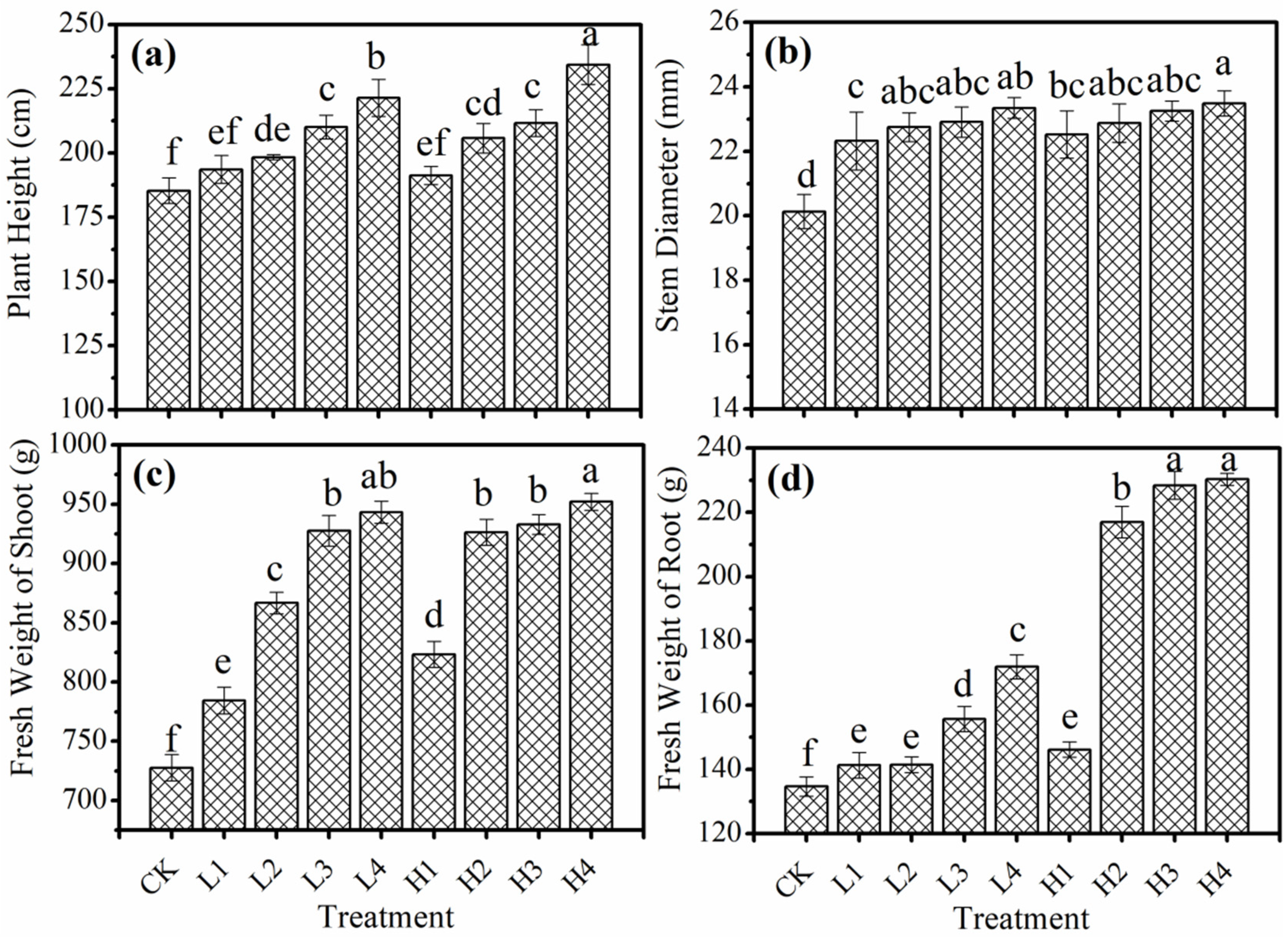 Sustainability 14 10088 g003 550
