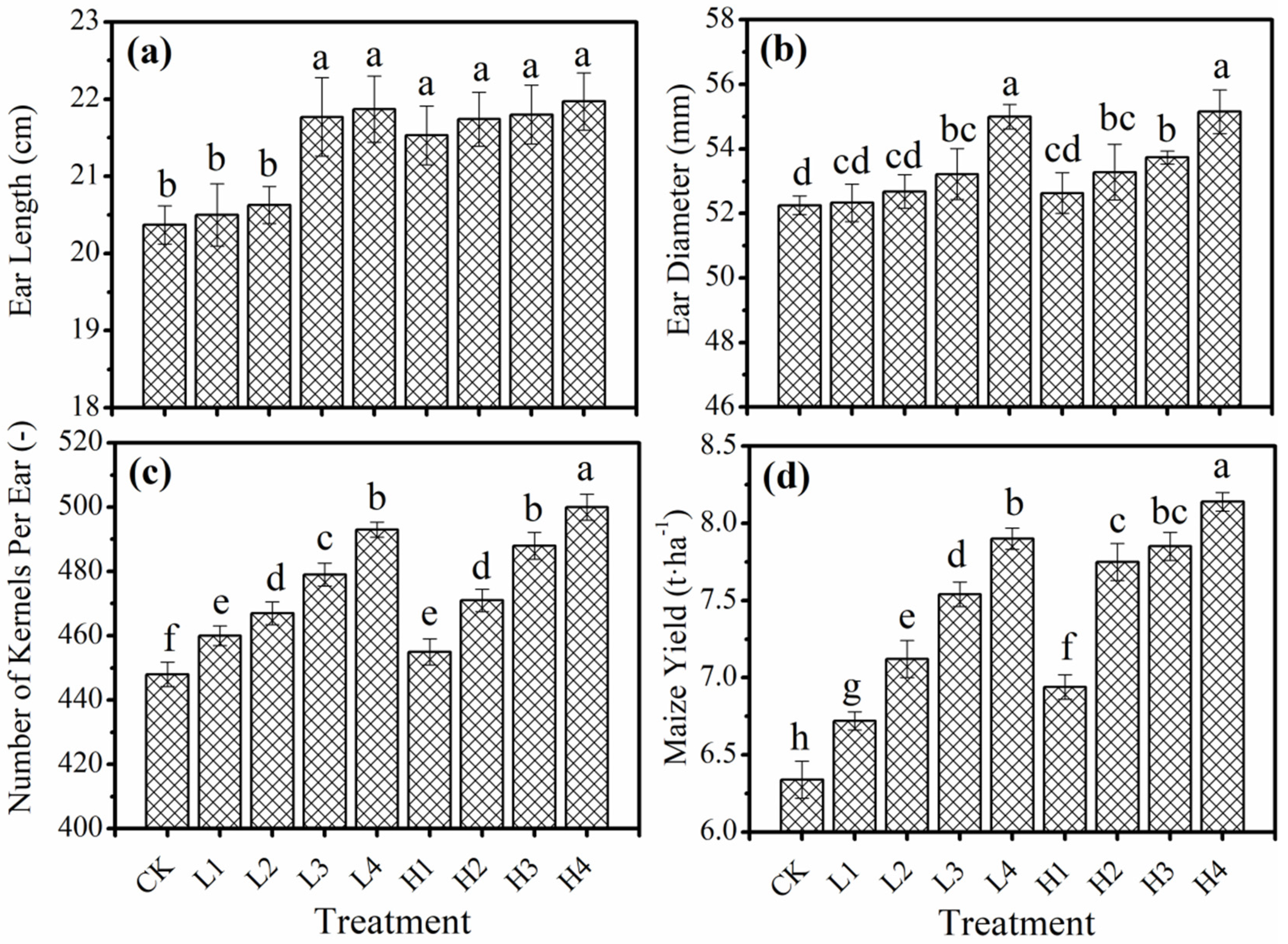 Sustainability 14 10088 g004 550