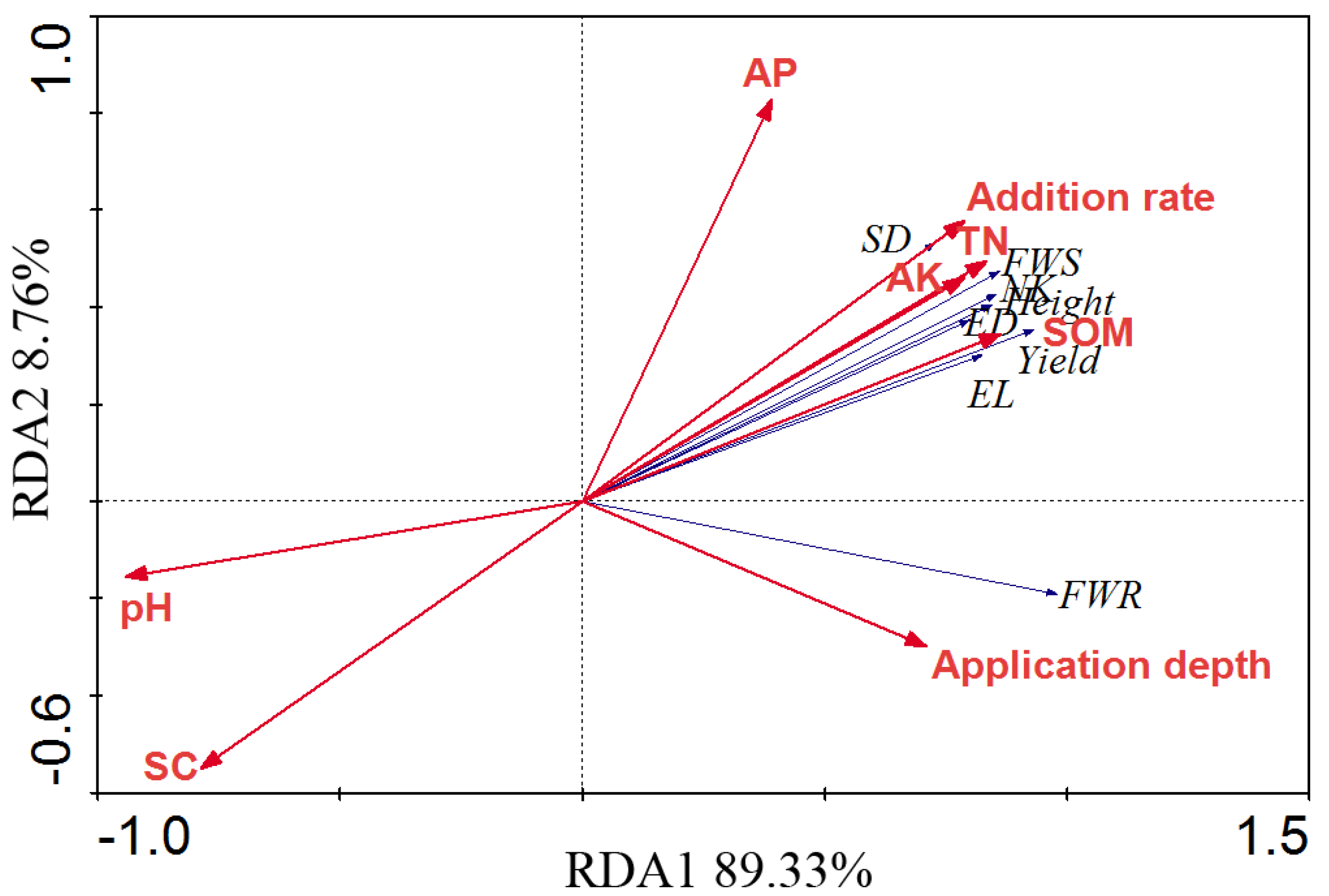 Sustainability 14 10088 g005 550