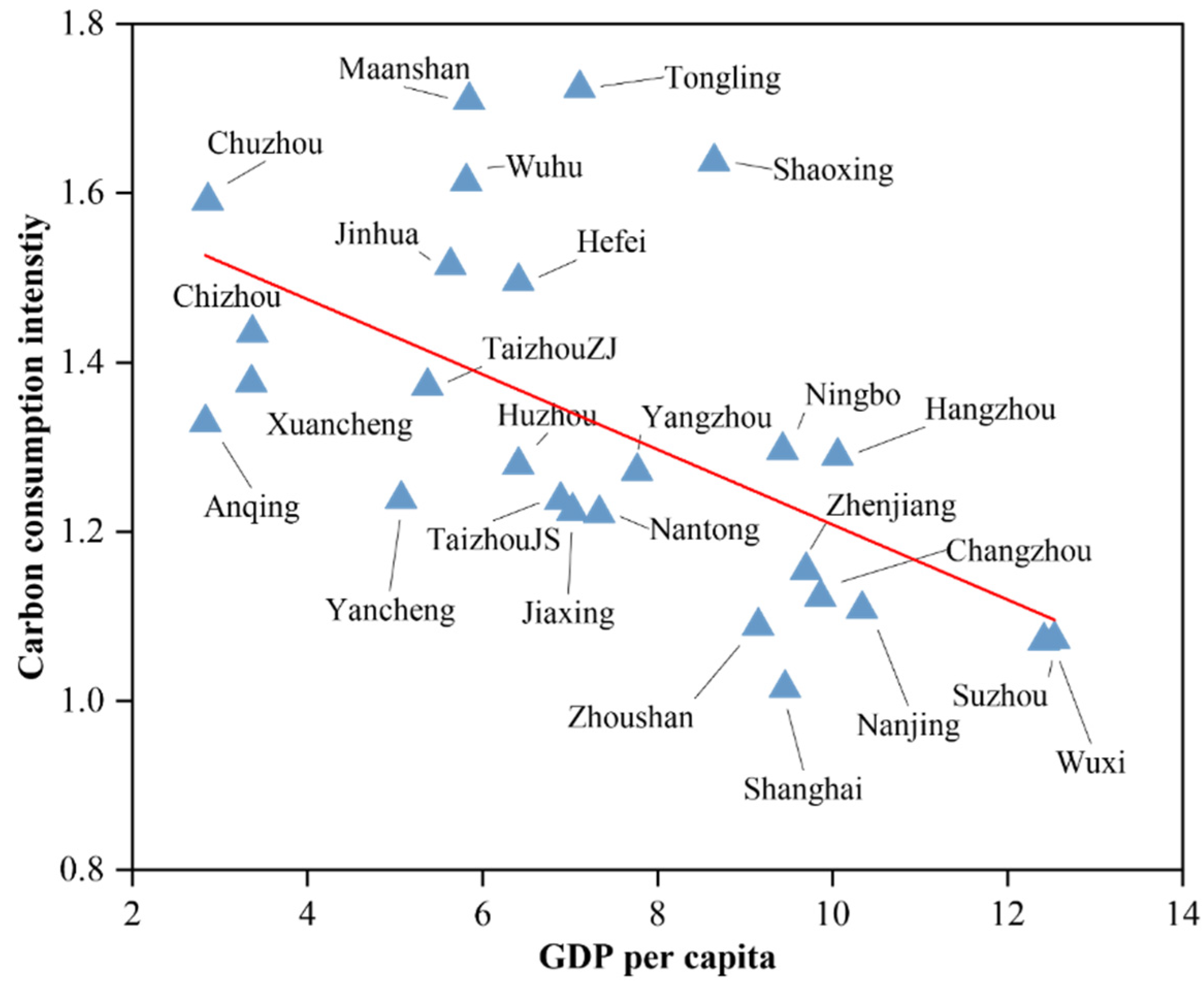 Sustainability 14 10089 g002