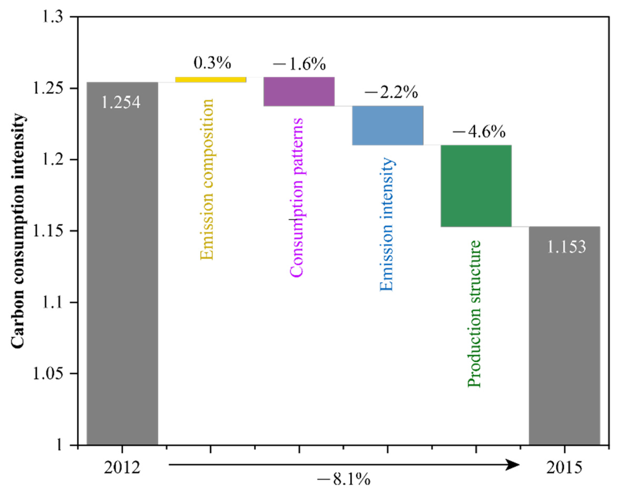 Sustainability 14 10089 g003