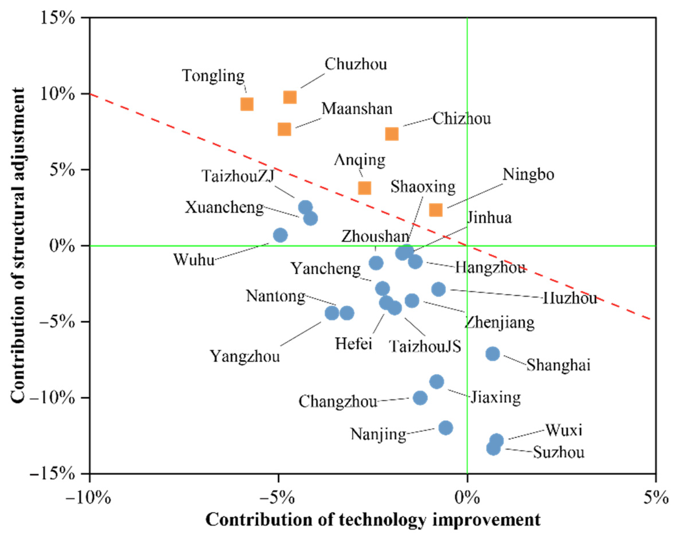 Sustainability 14 10089 g004