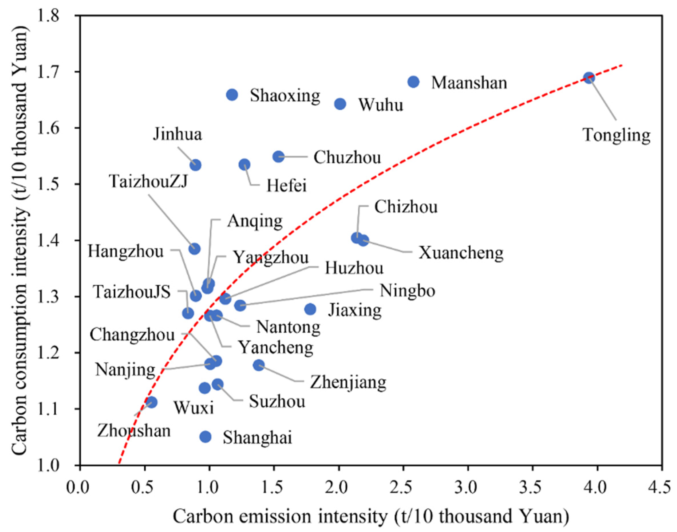Sustainability 14 10089 g005