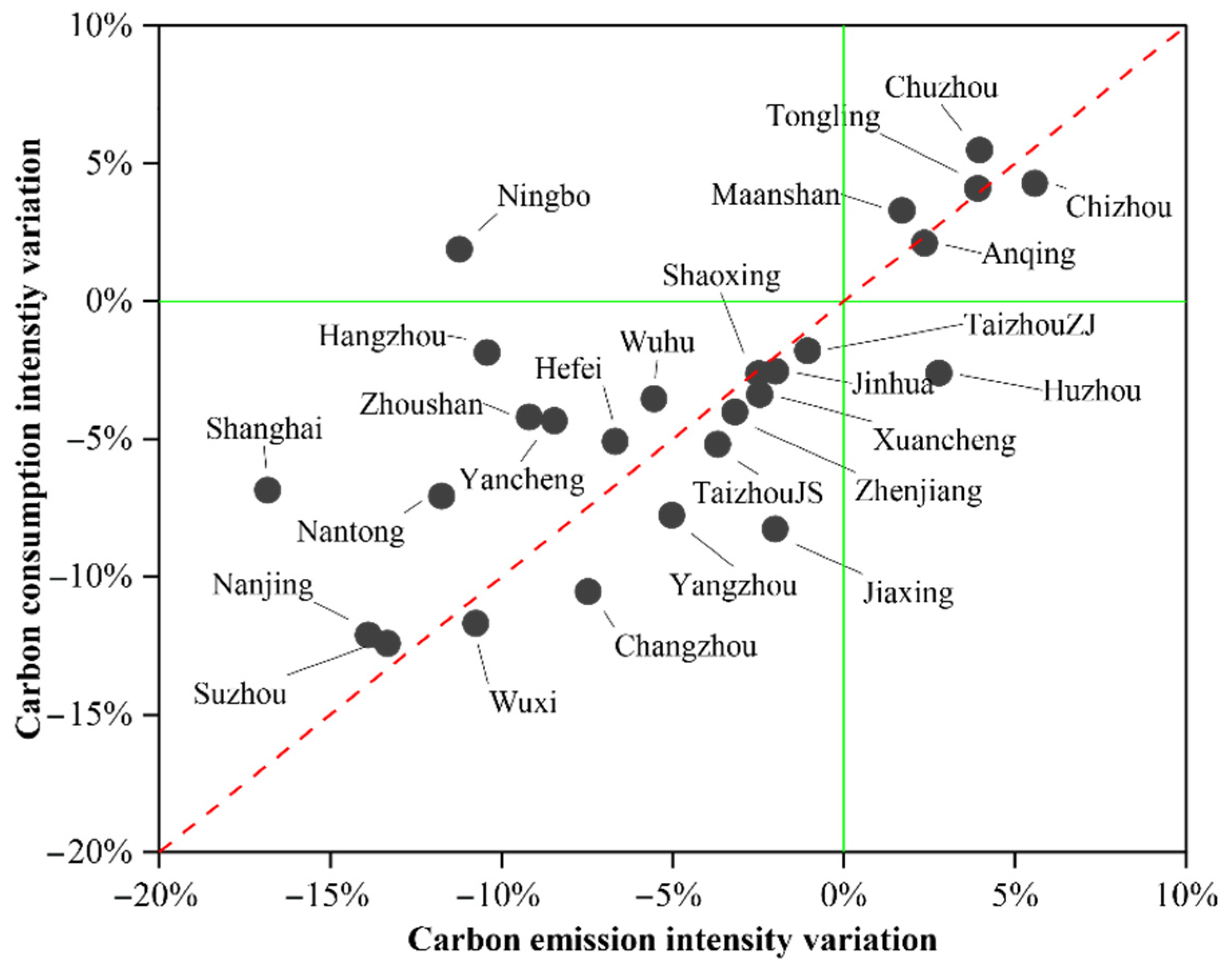 Sustainability 14 10089 g007