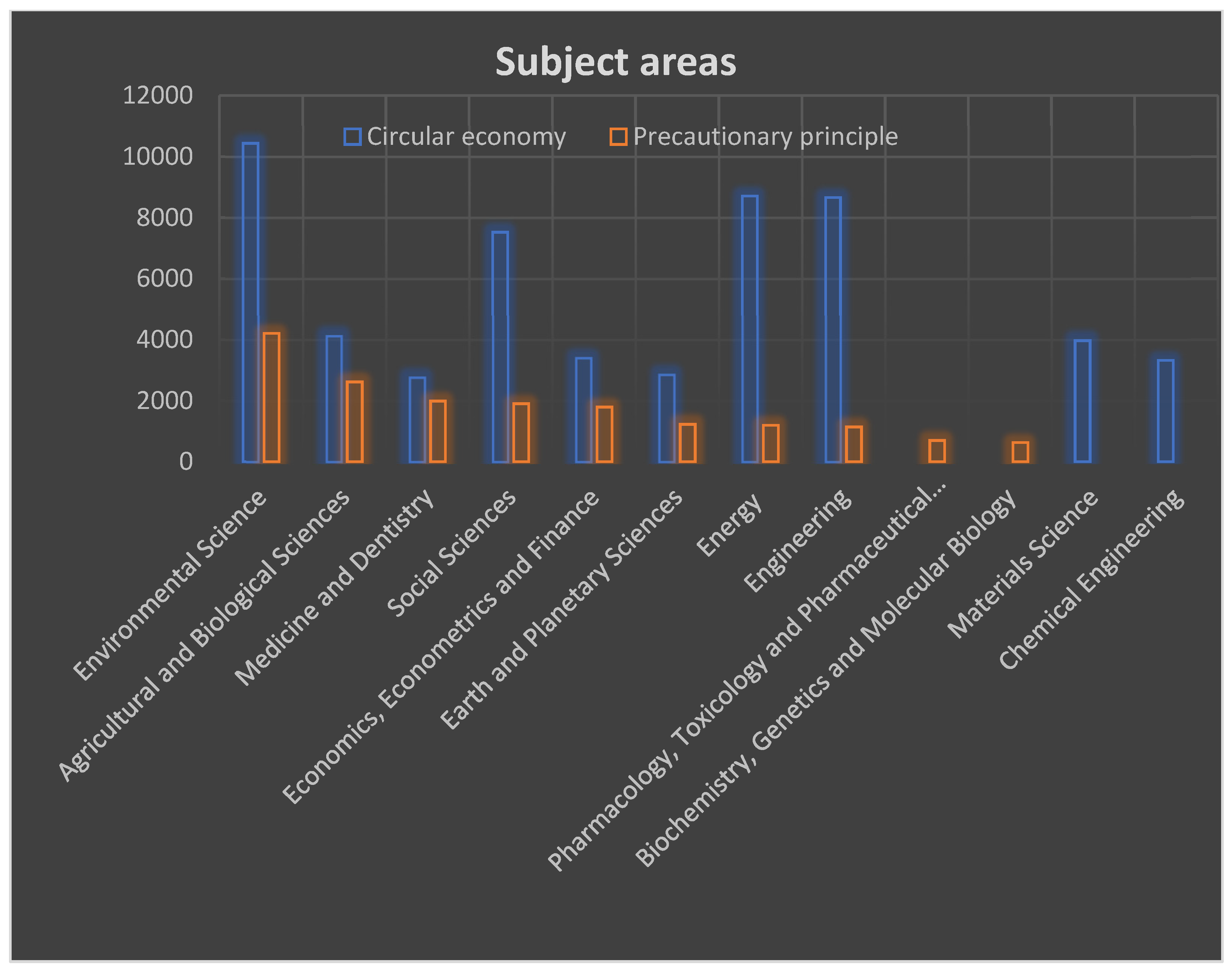 Sustainability 14 10090 g002