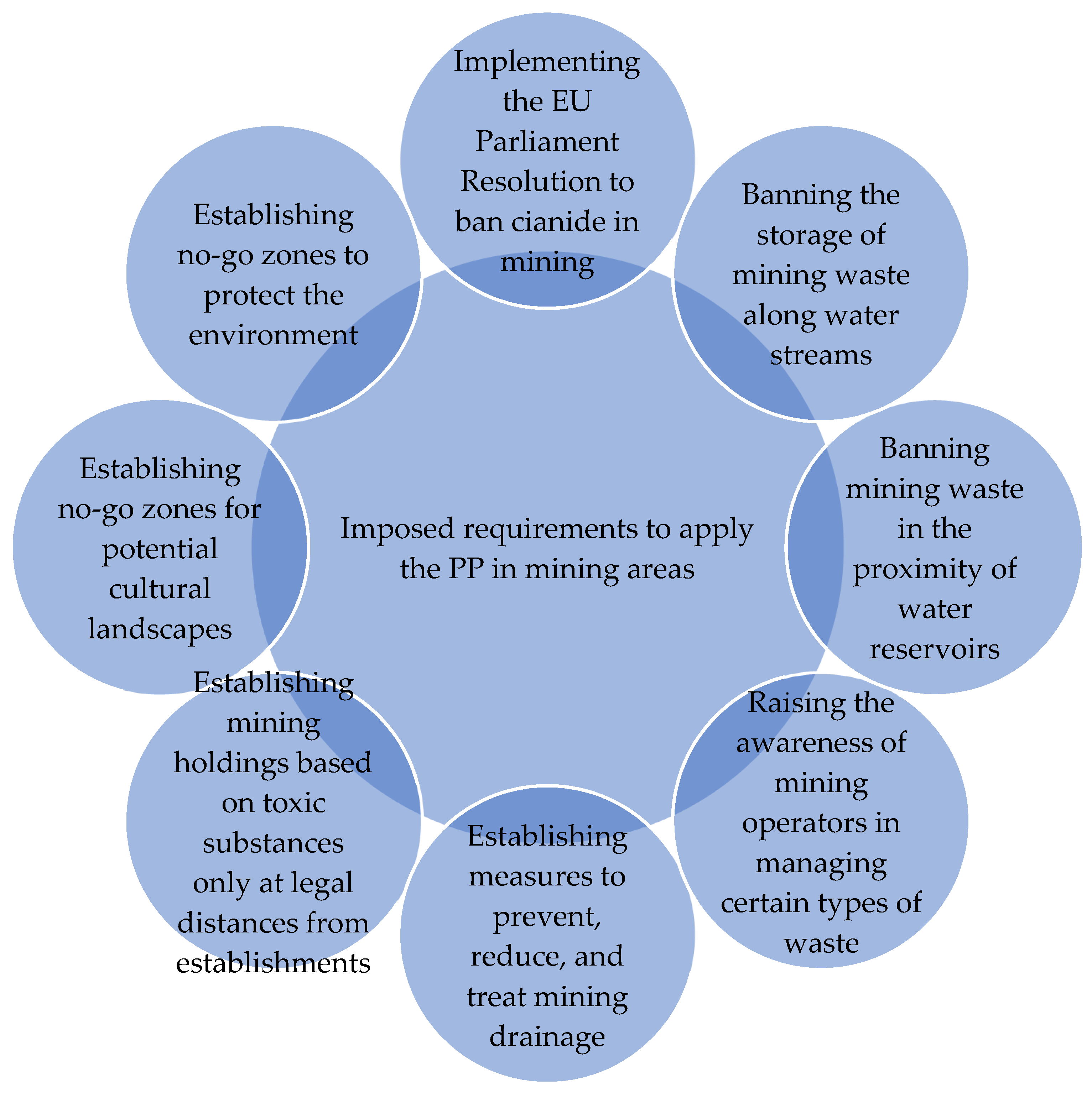 Sustainability 14 10090 g004