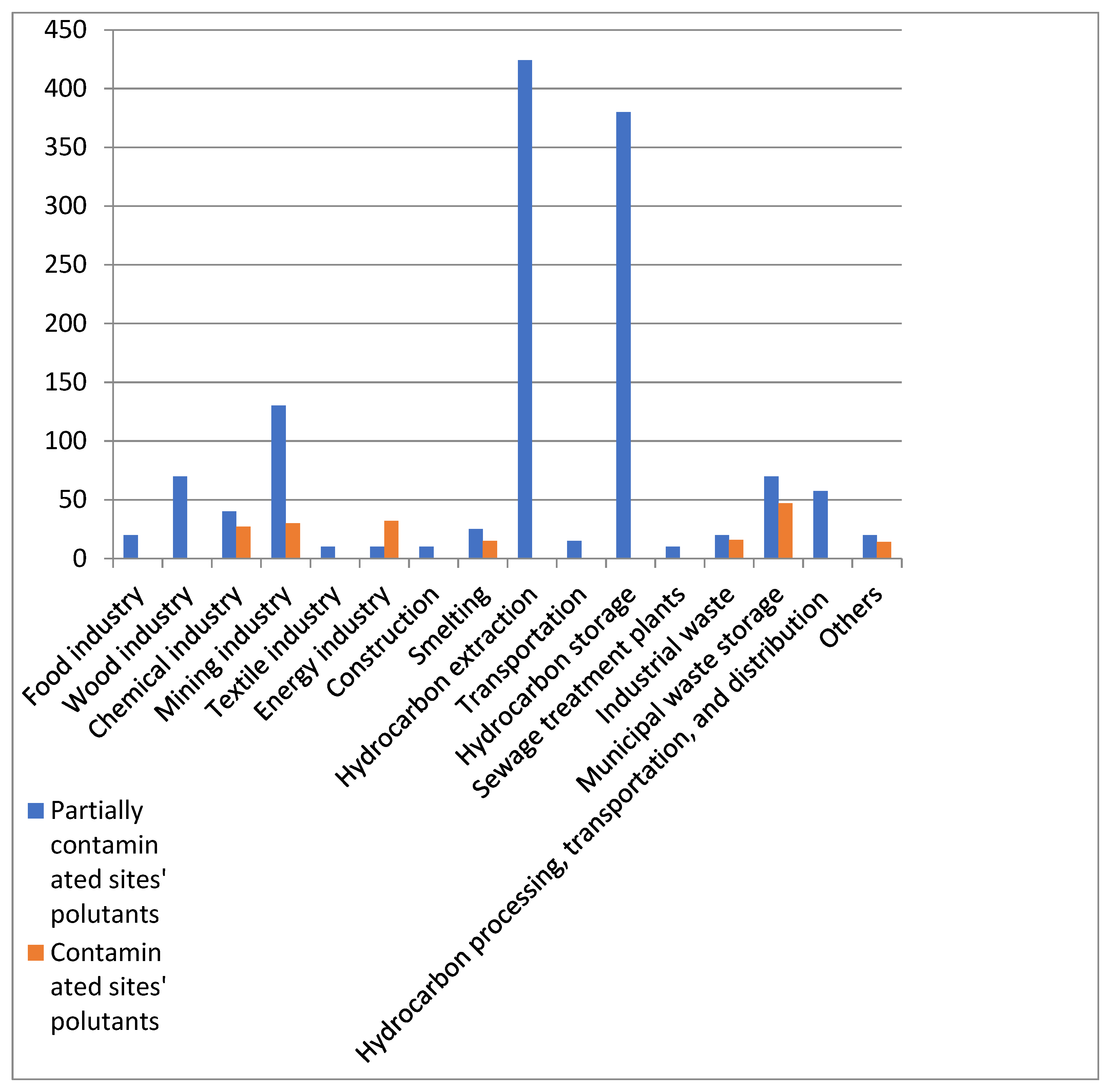 Sustainability 14 10090 g005
