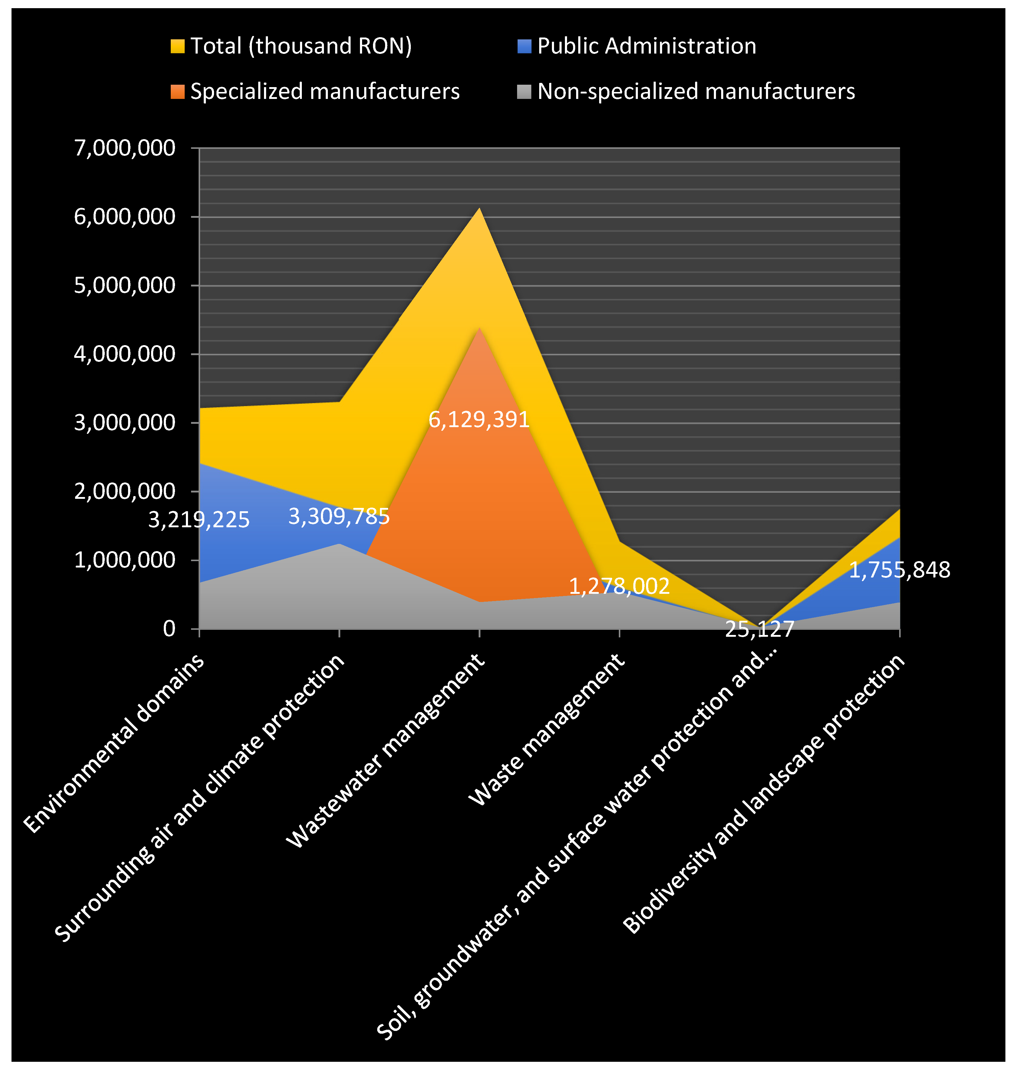 Sustainability 14 10090 g006