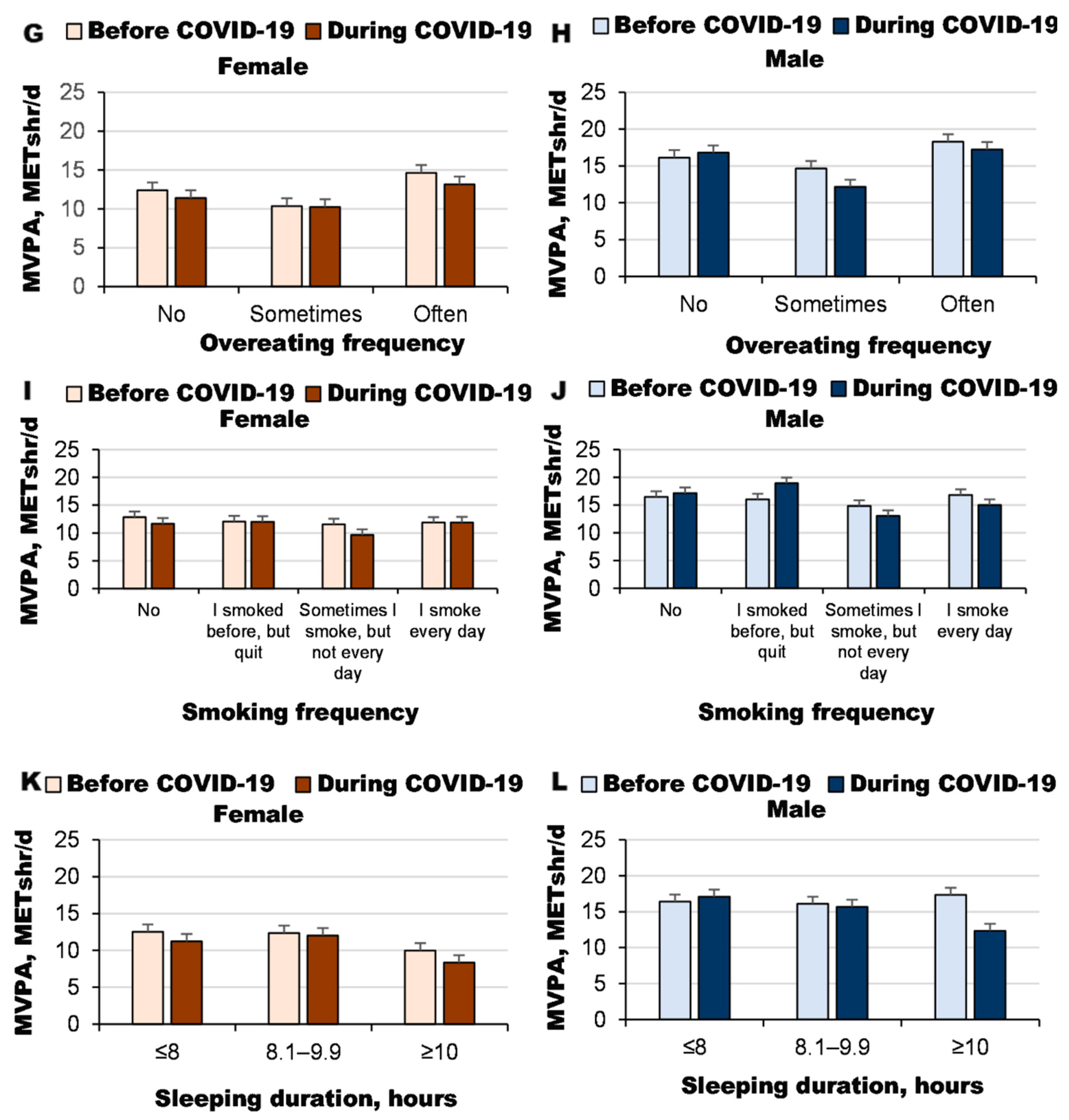 Sustainability 14 10091 g003b