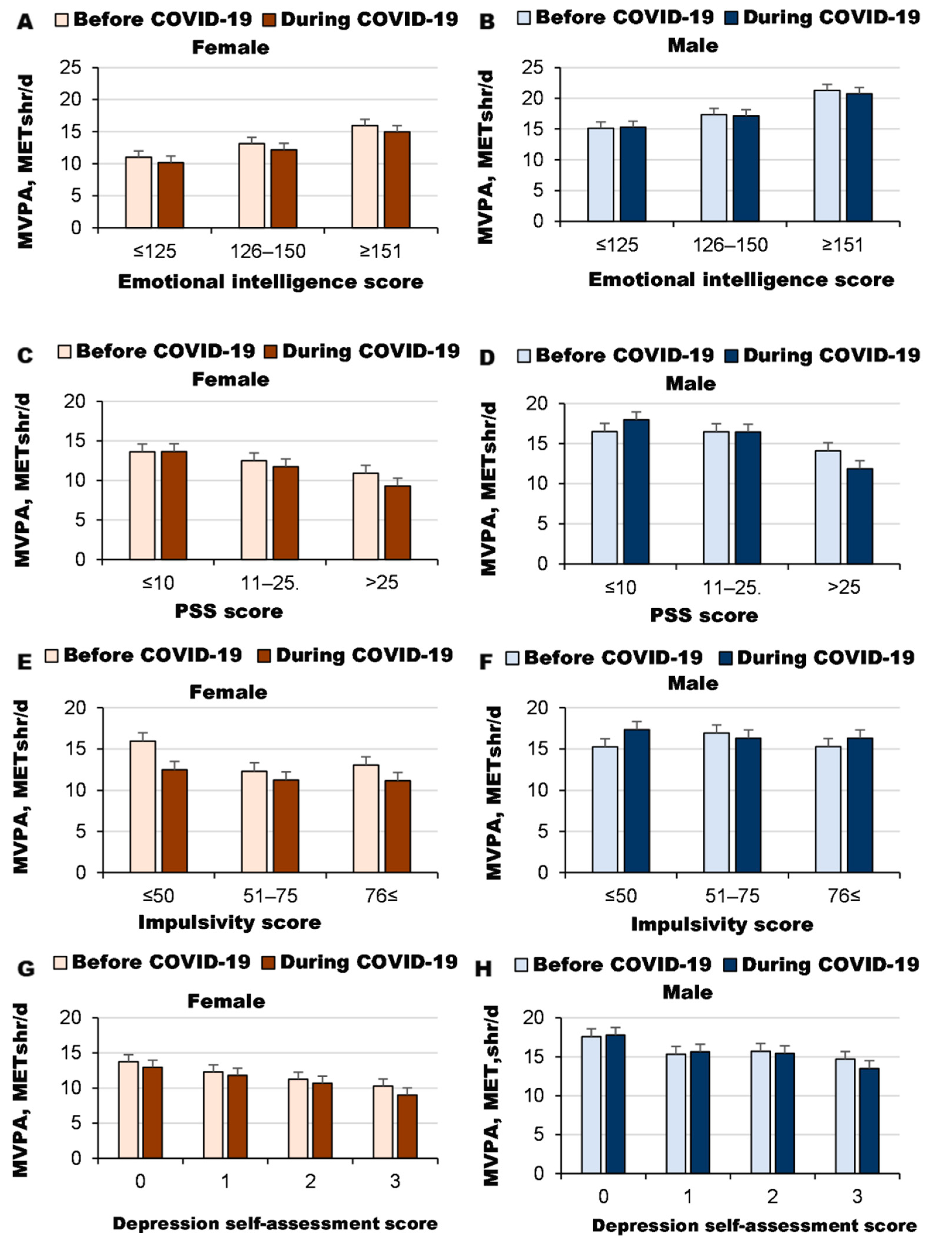 Sustainability 14 10091 g004