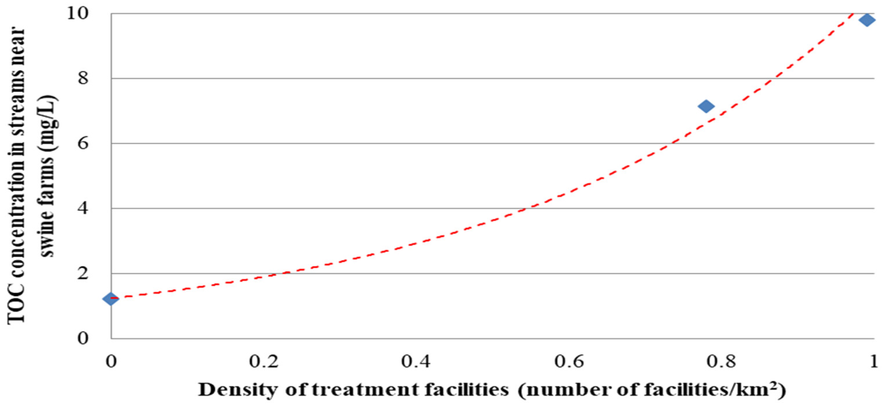 Sustainability 14 10092 g005