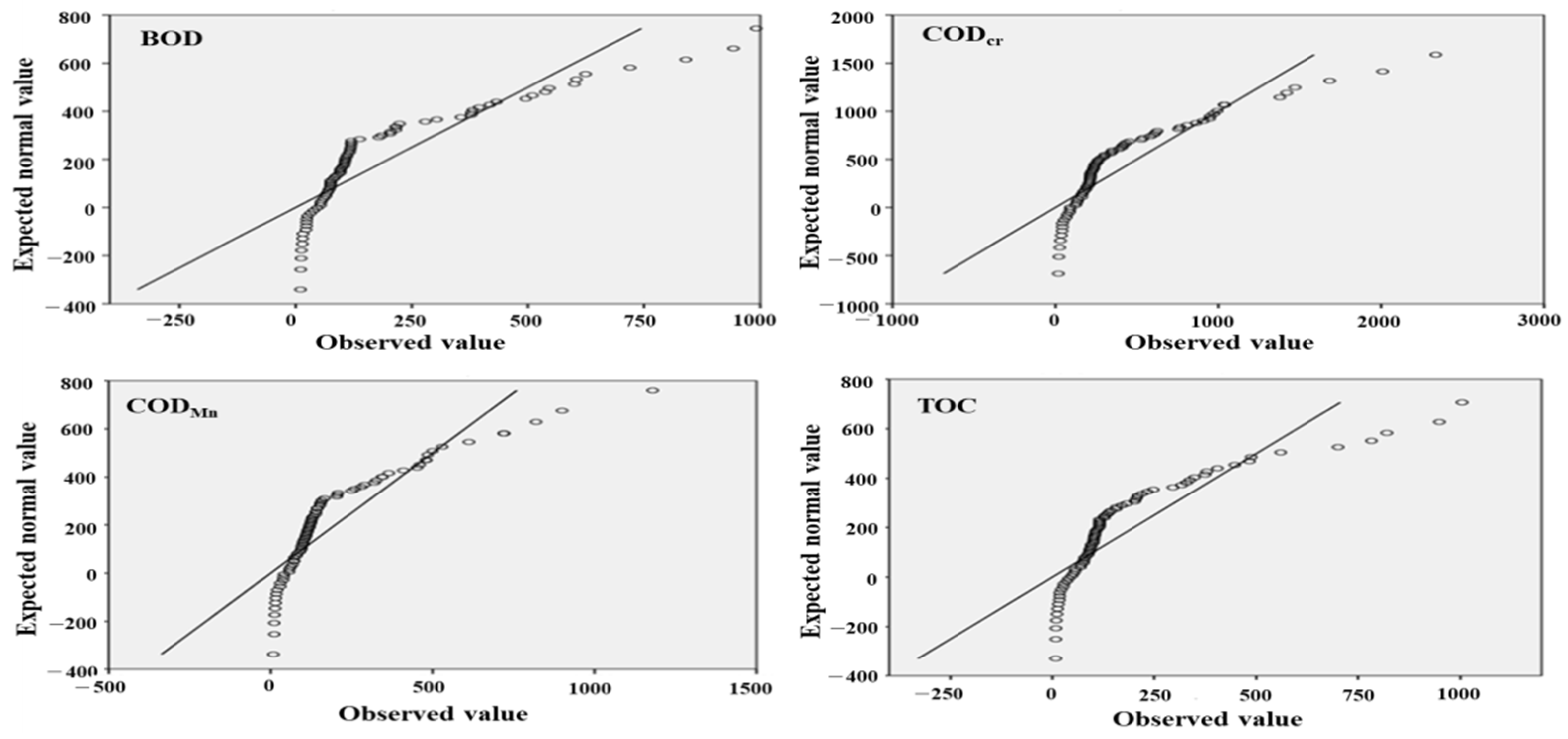 Sustainability 14 10092 g007