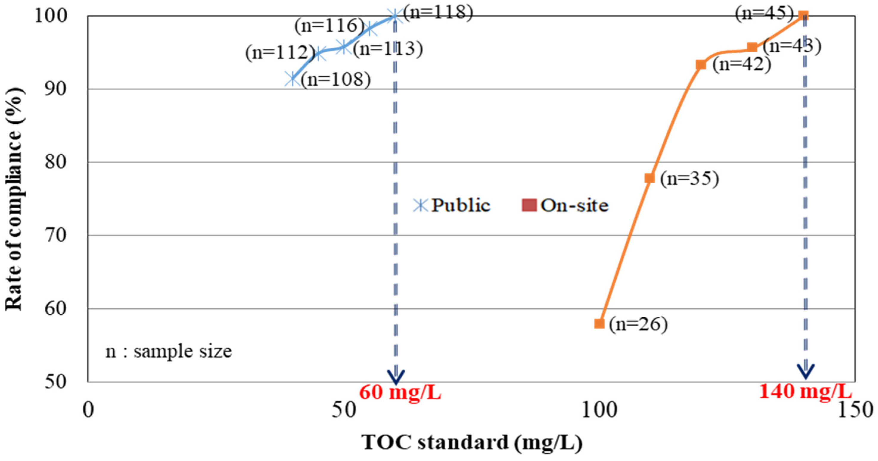 Sustainability 14 10092 g009