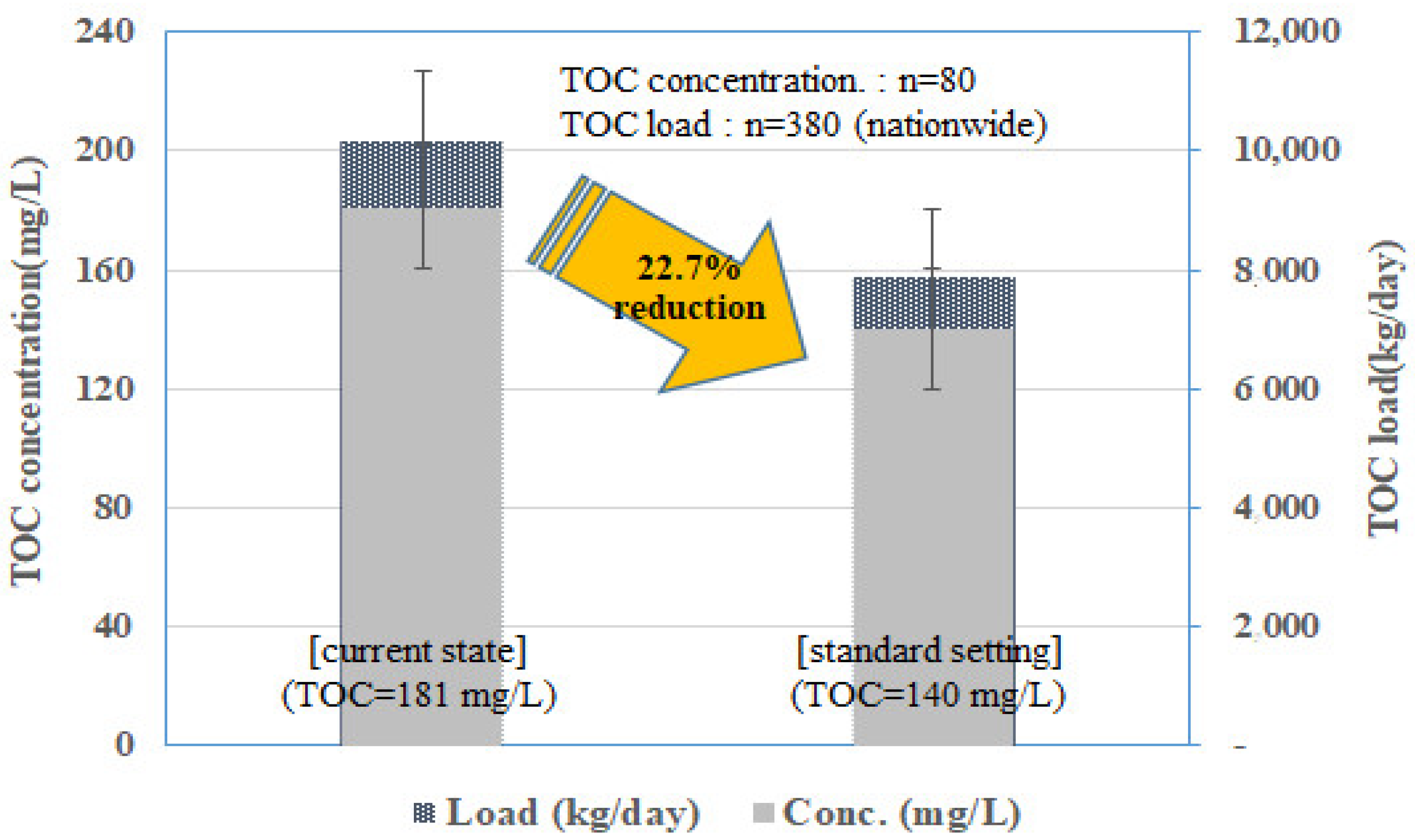 Sustainability 14 10092 g010