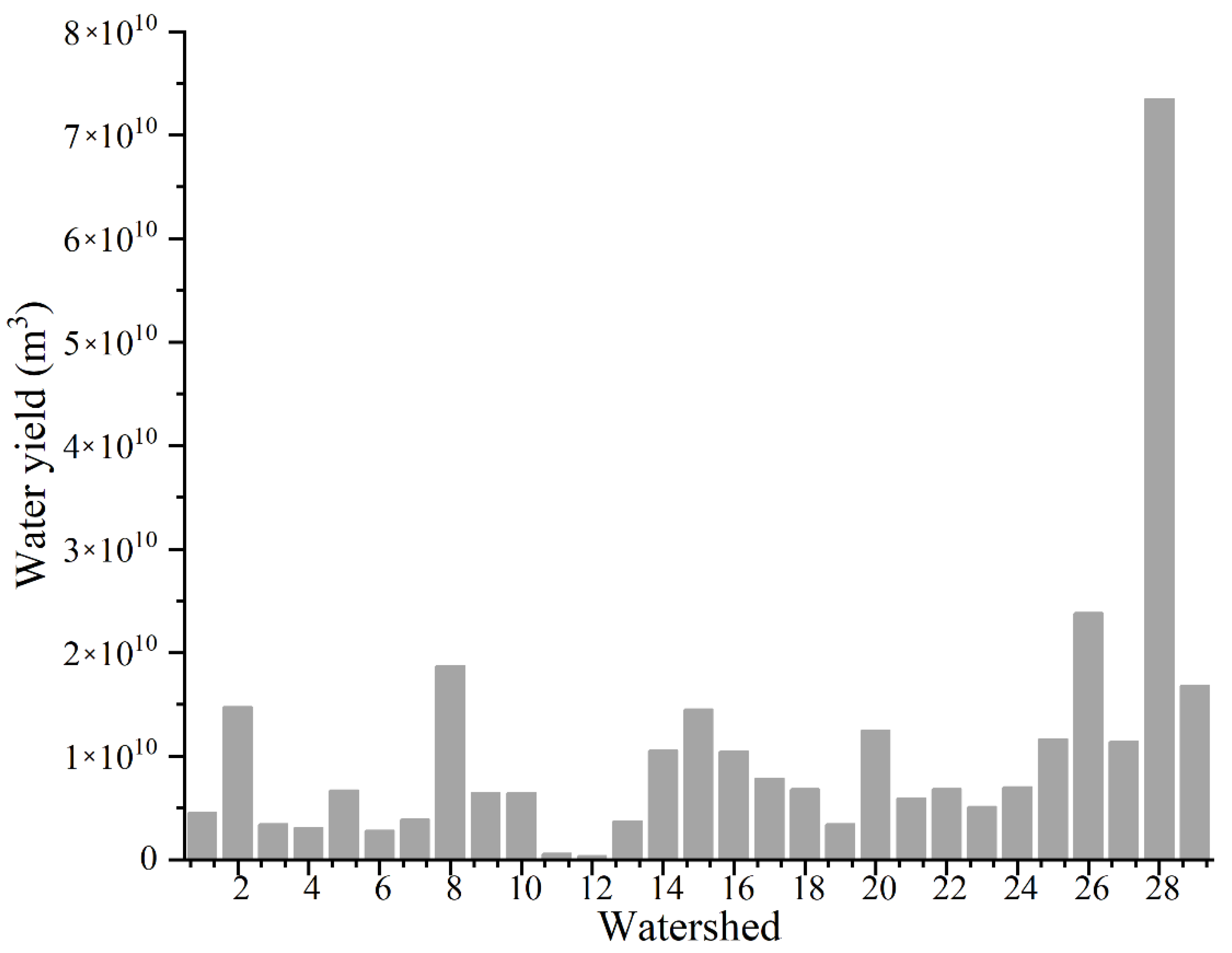 Sustainability 14 10093 g003 550