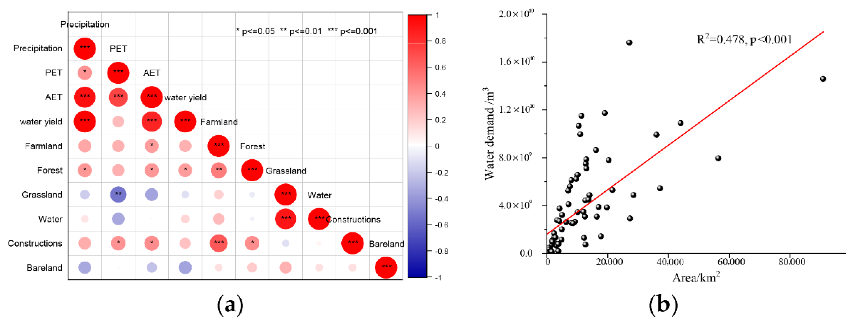 Sustainability 14 10093 g006 550