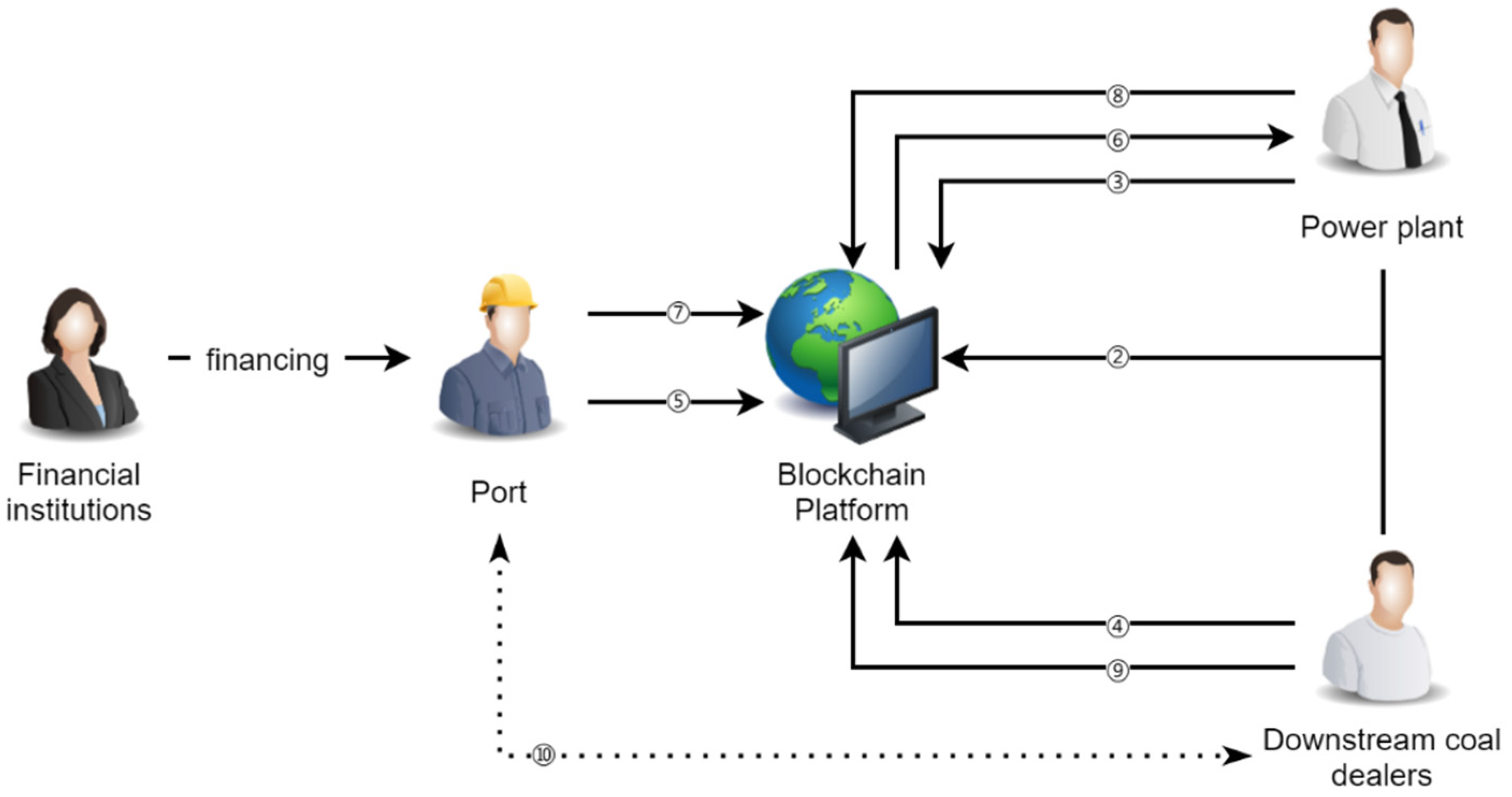 Sustainability 14 10099 g003 550
