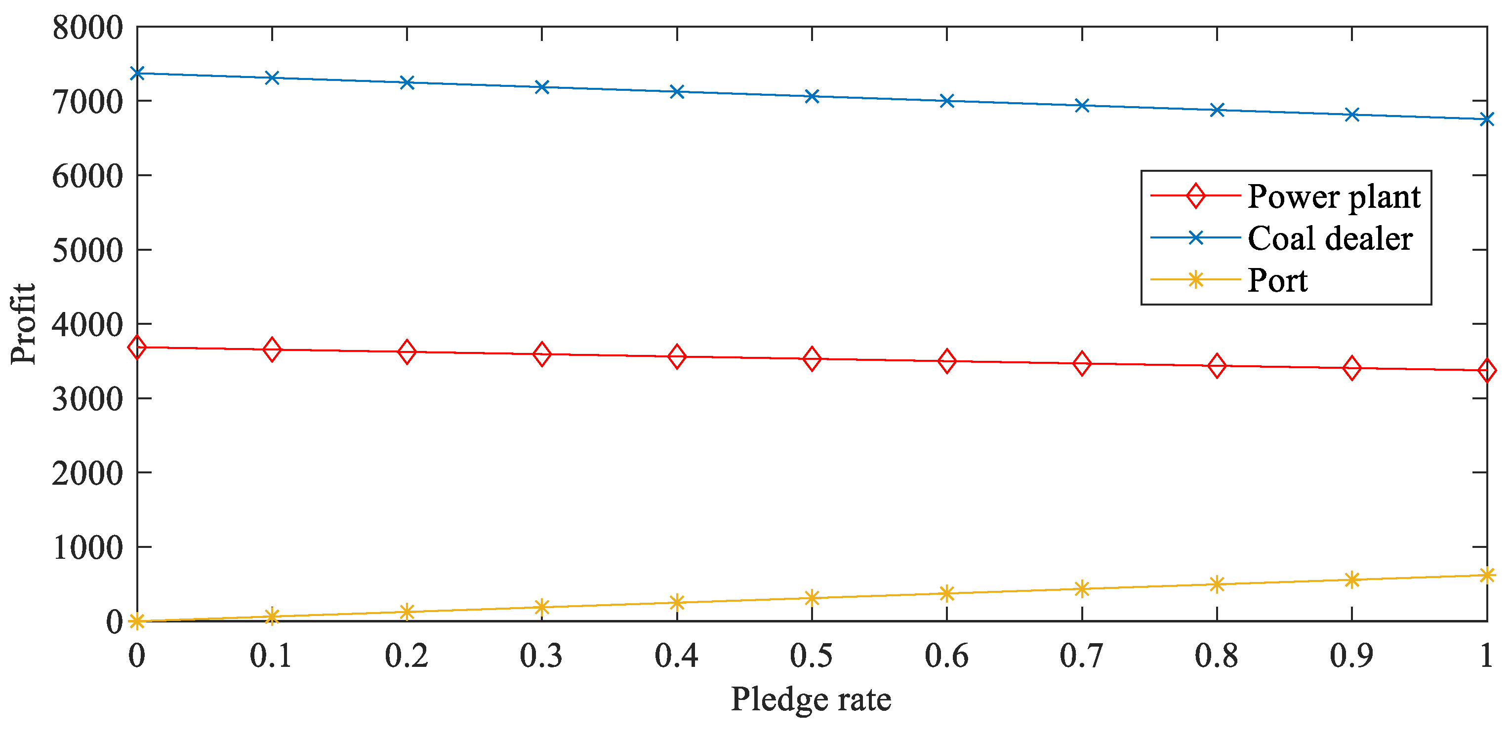 Sustainability 14 10099 g011 550