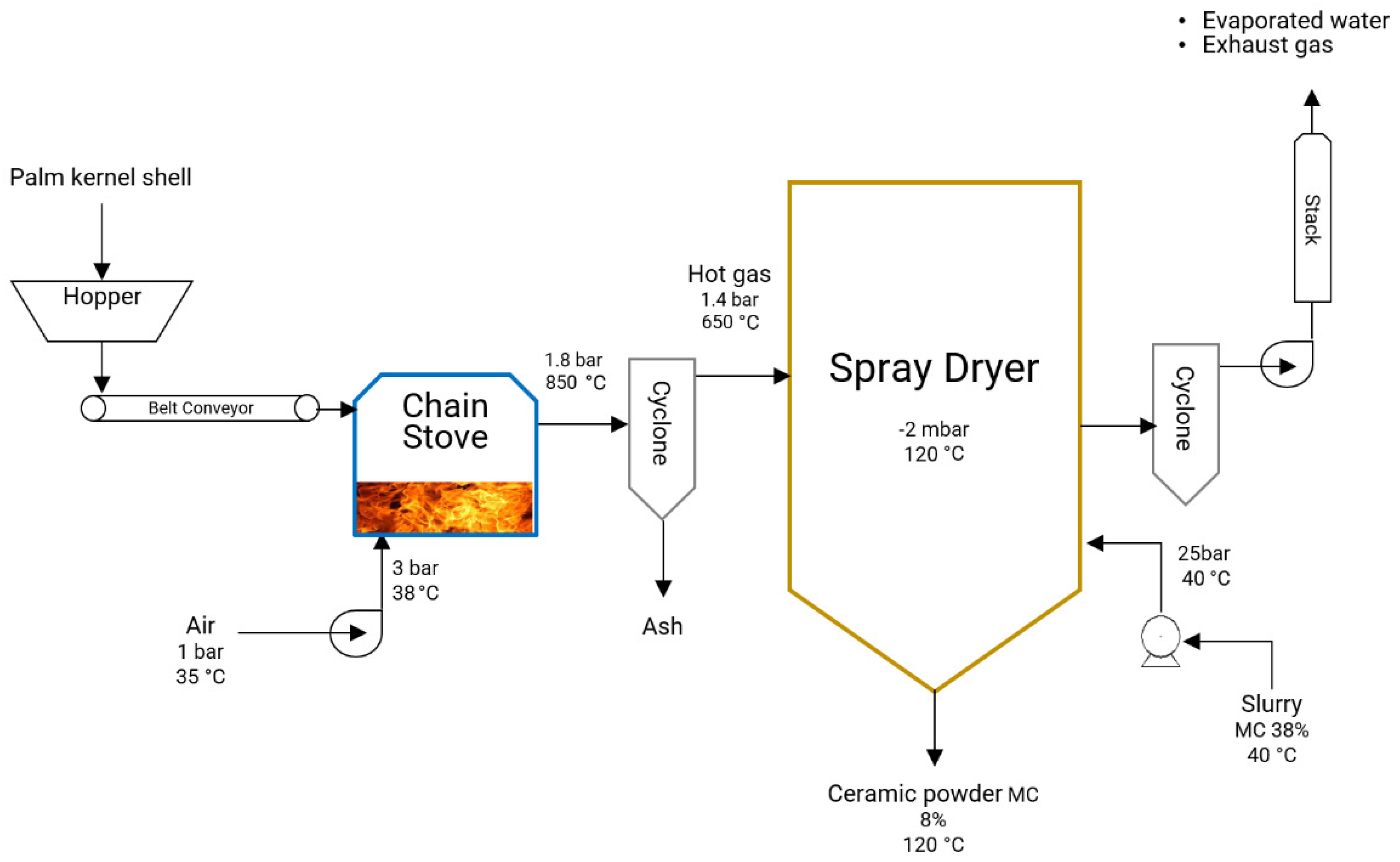 Sustainability 14 10100 g003 550