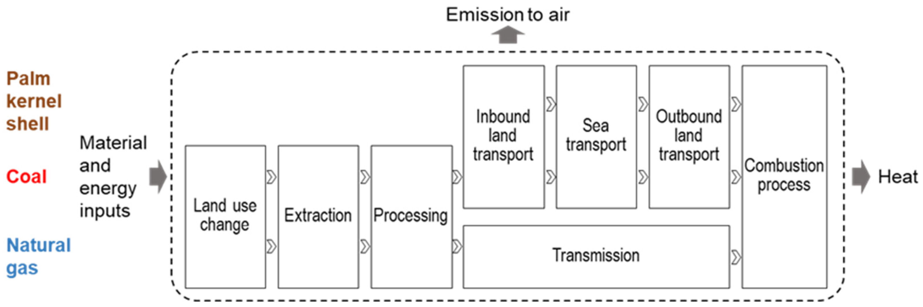 Sustainability 14 10100 g005 550