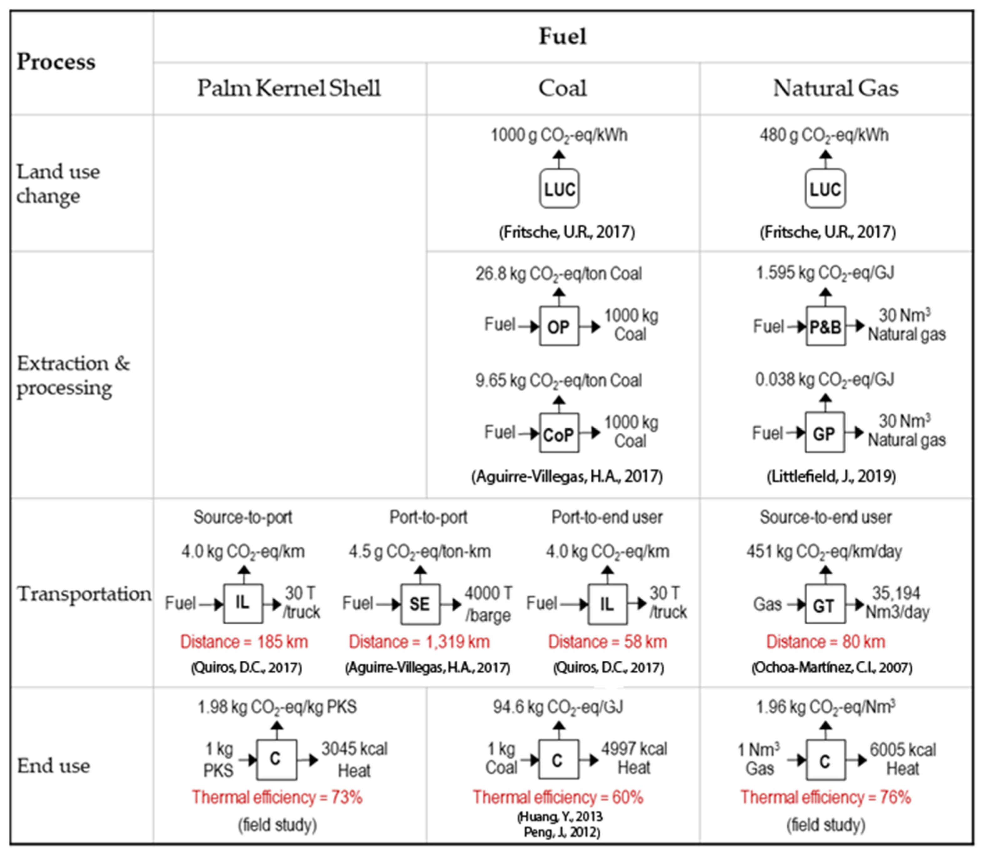 Sustainability 14 10100 g006 550