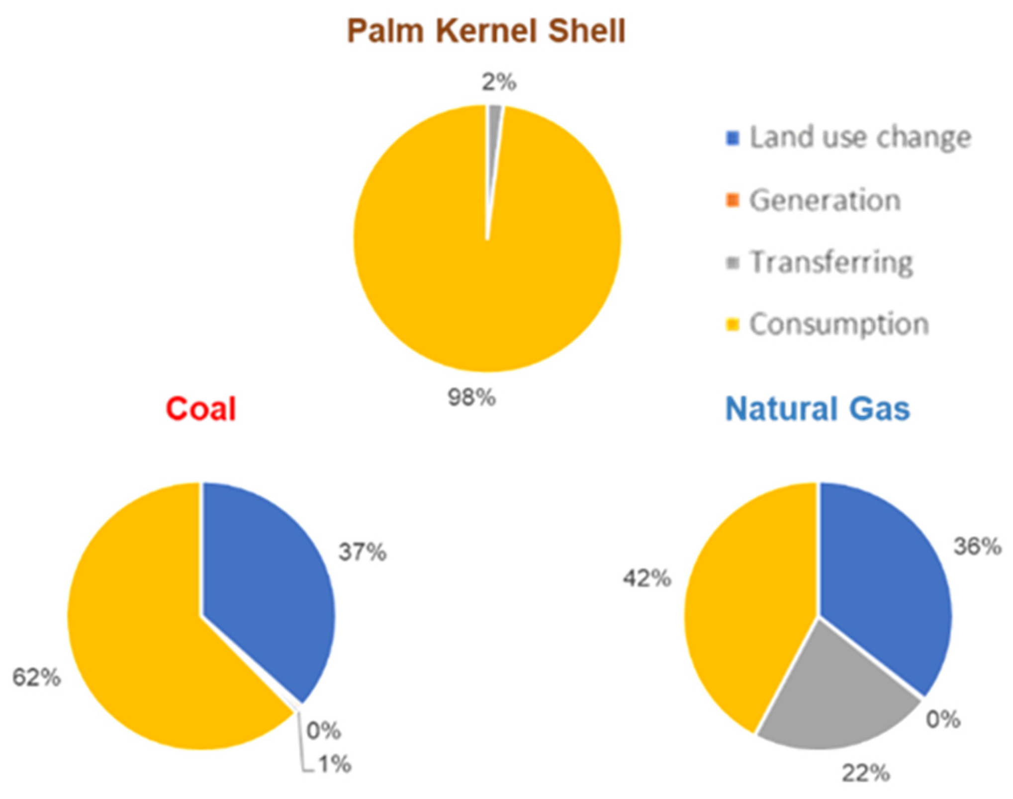 Sustainability 14 10100 g007 550