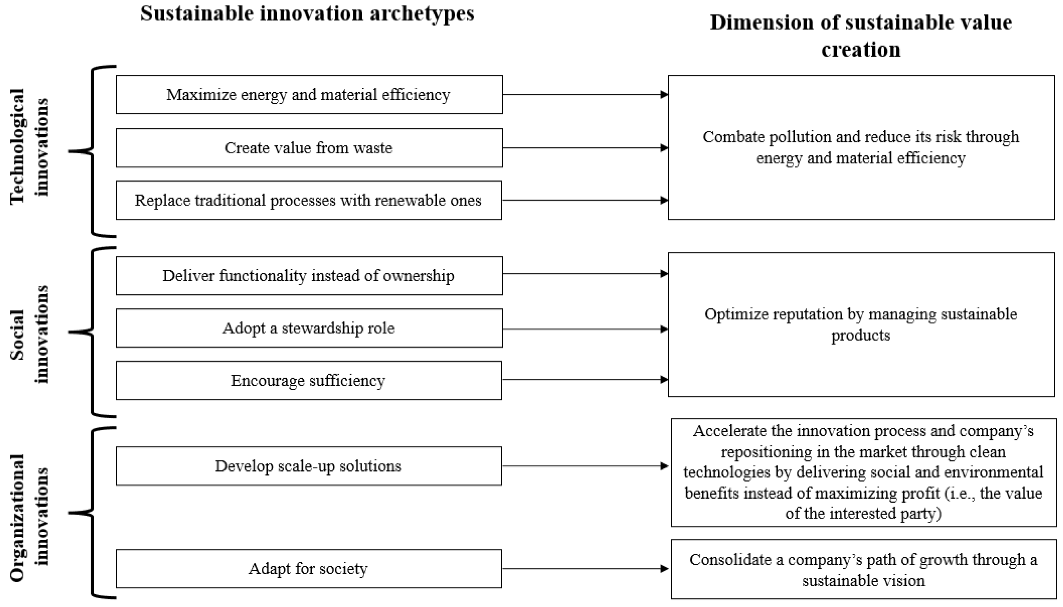 Sustainability 14 10101 g001 550
