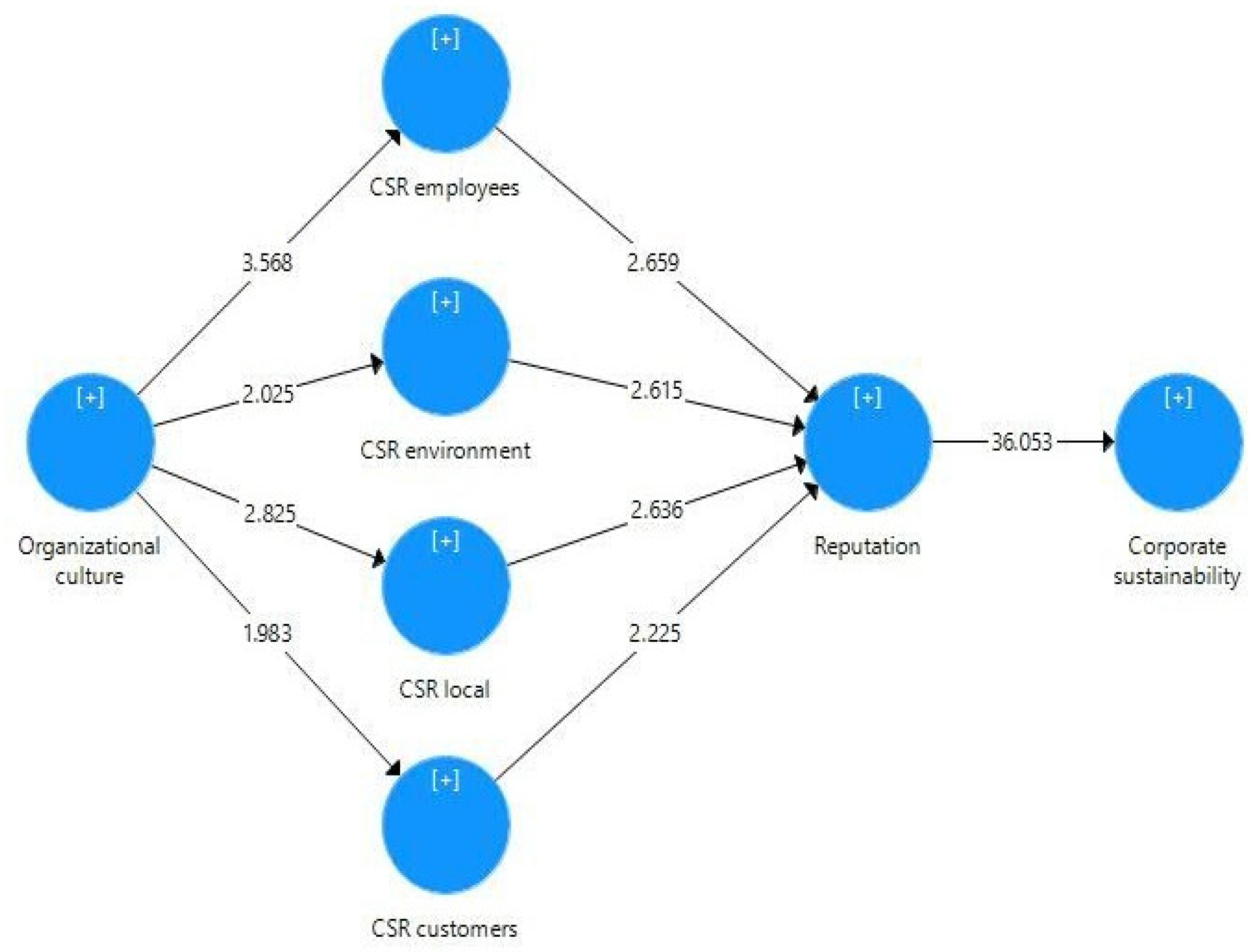 Sustainability 14 10105 g002 Sustainability 14 10105 g002