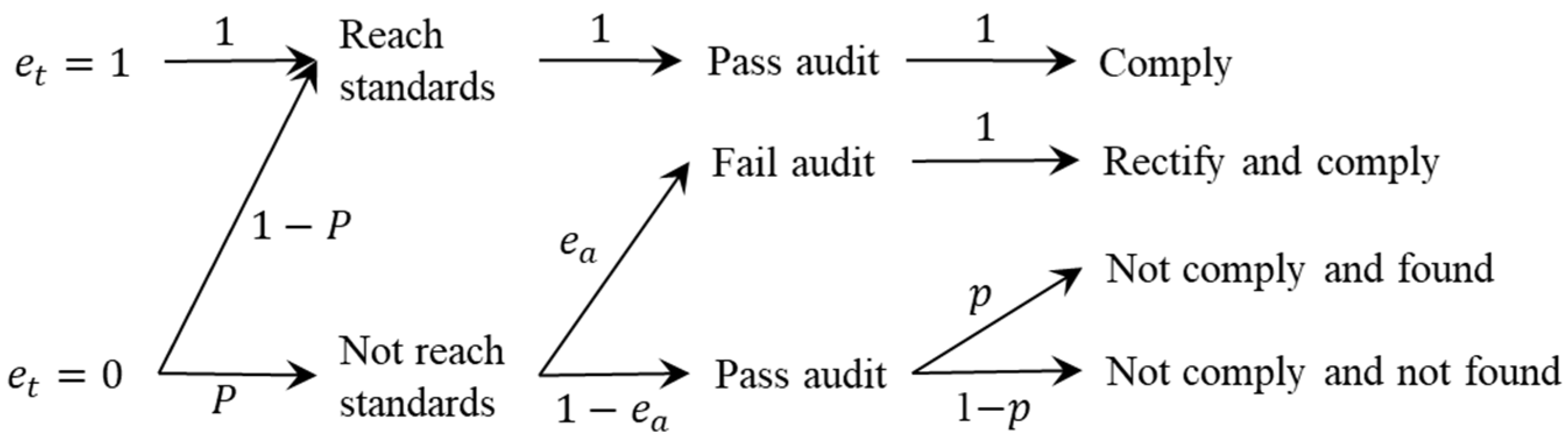 Sustainability 14 10106 g001