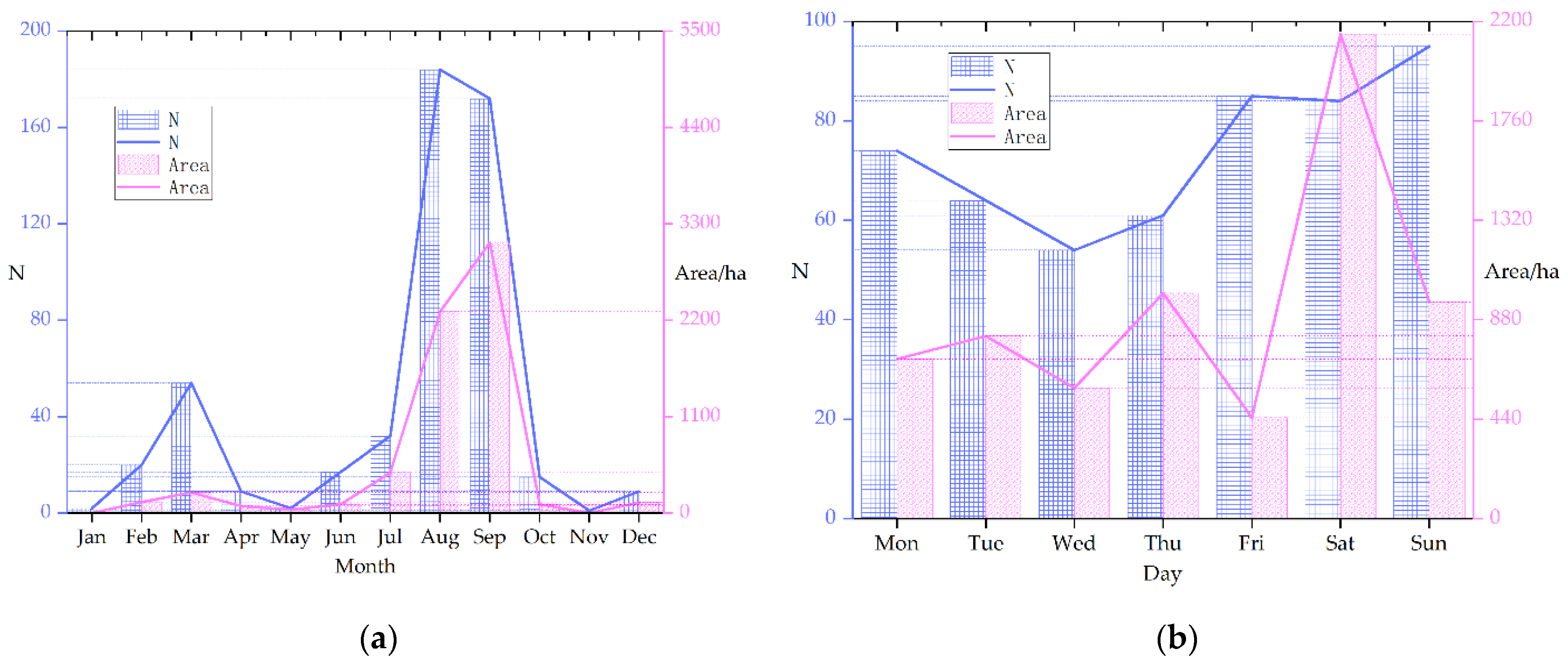 Sustainability 14 10107 g003