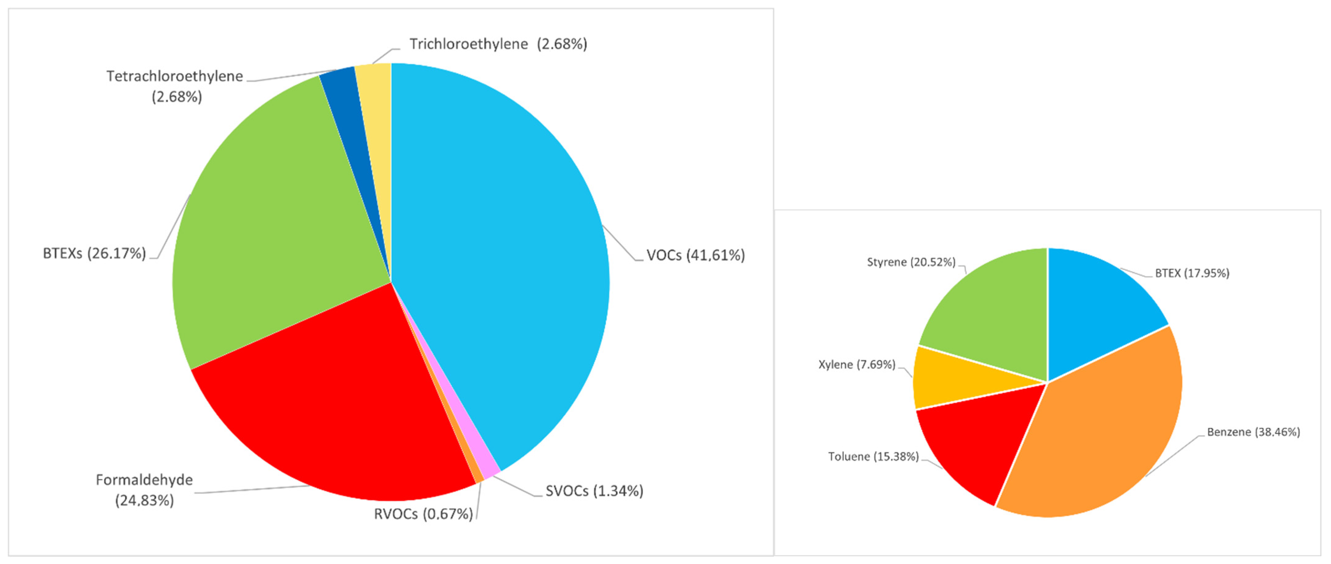Sustainability 14 10108 g003 Sustainability 14 10108 g003