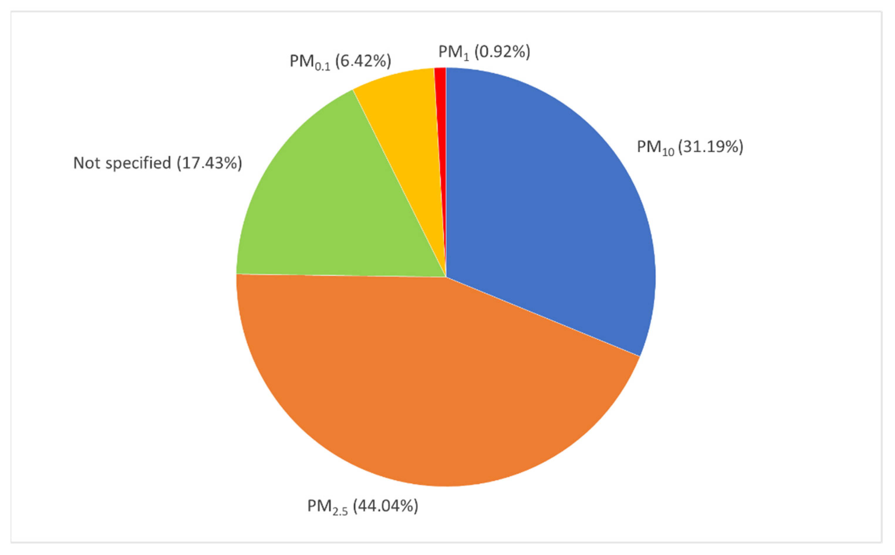 Sustainability 14 10108 g004 Sustainability 14 10108 g004