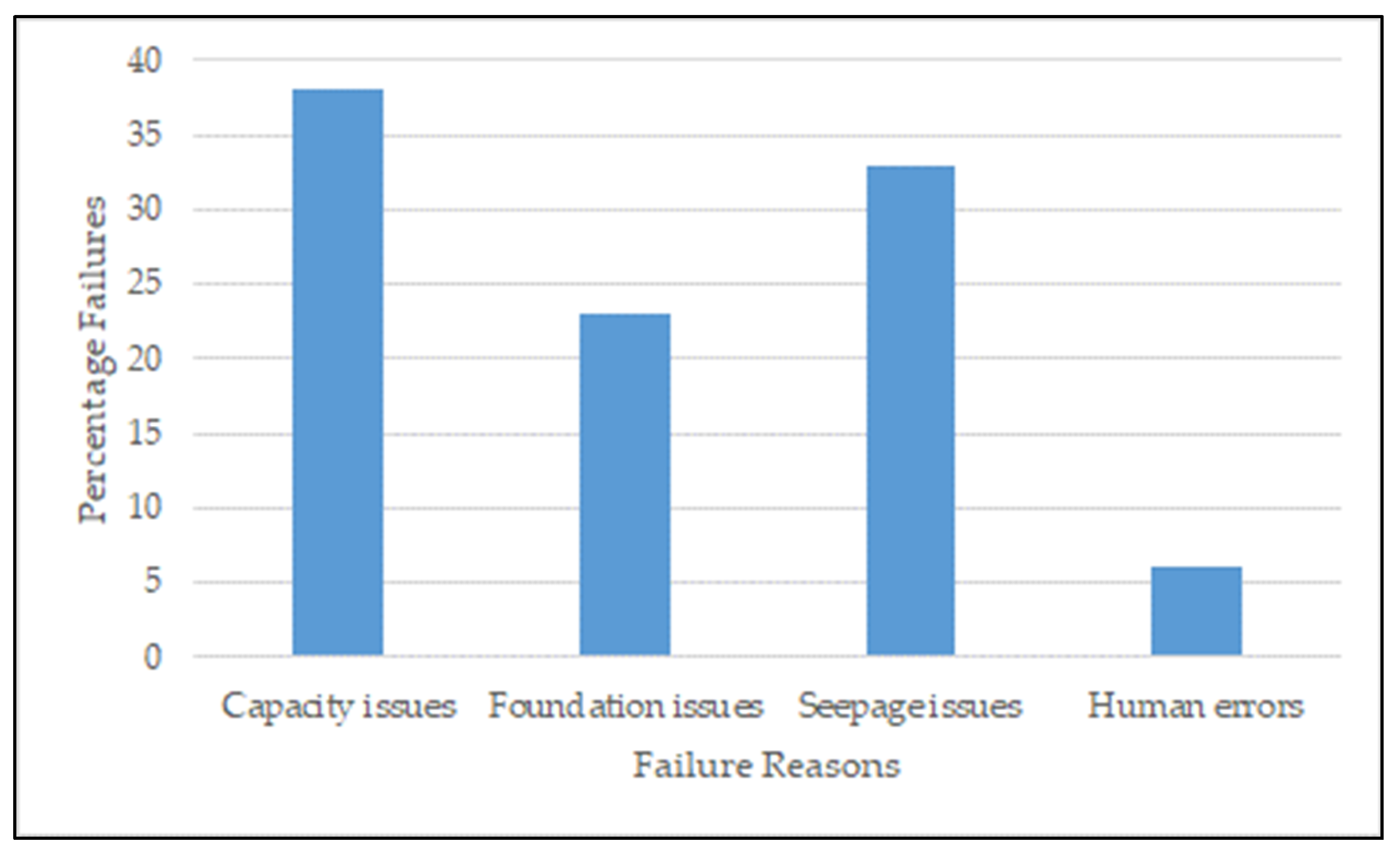 Sustainability 14 10109 g001 550