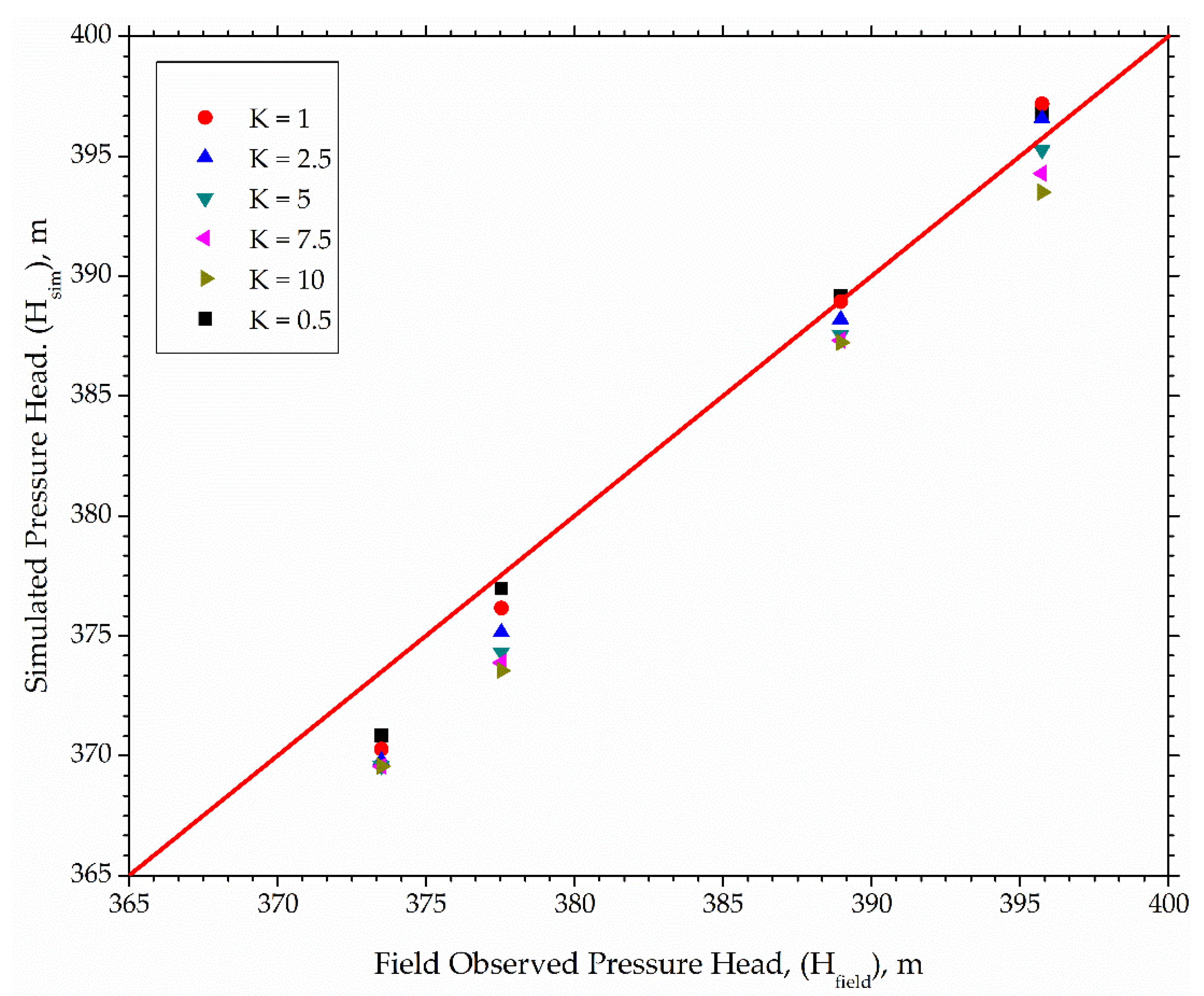 Sustainability 14 10109 g011 550